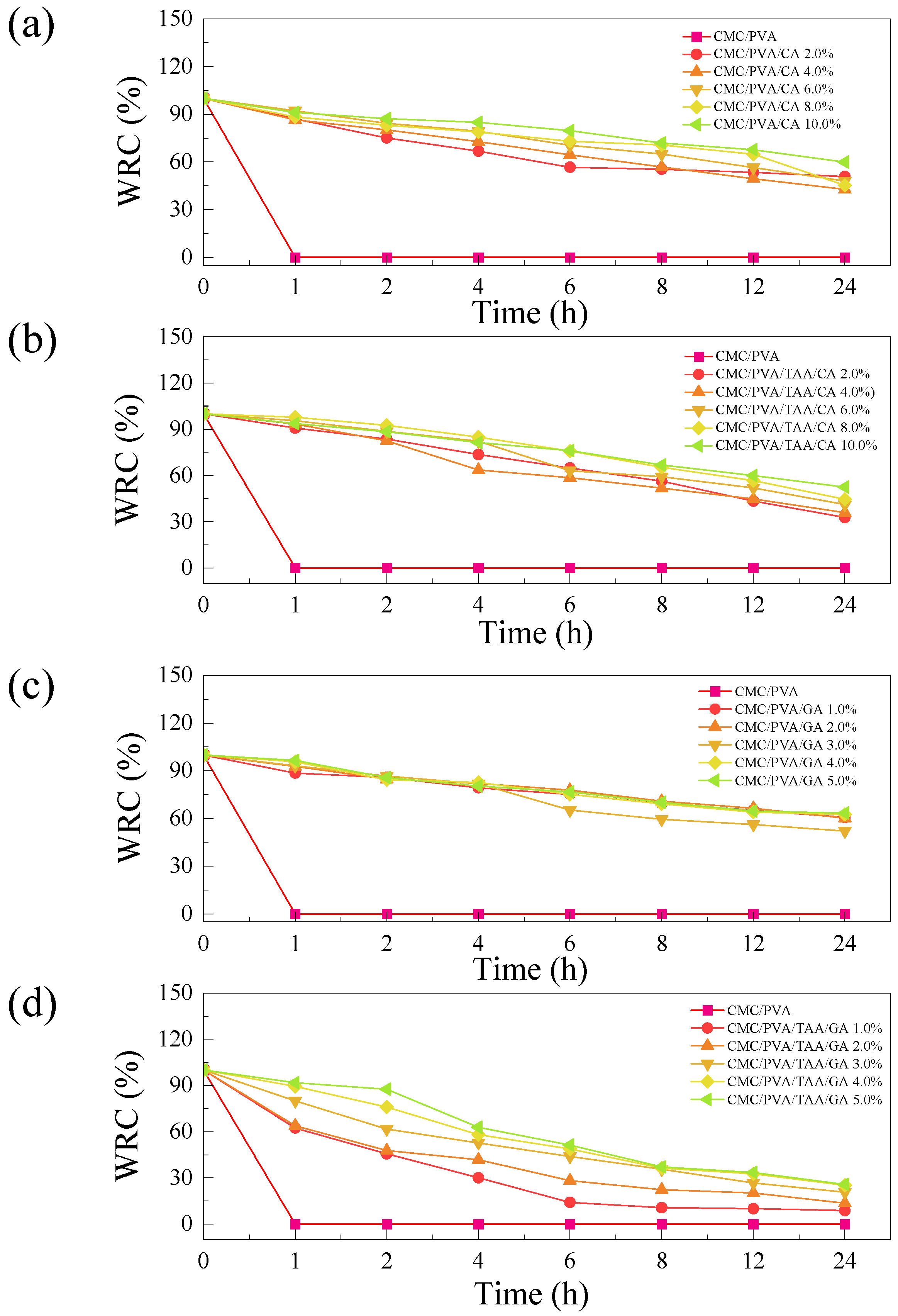 Polymers 16 01798 g007