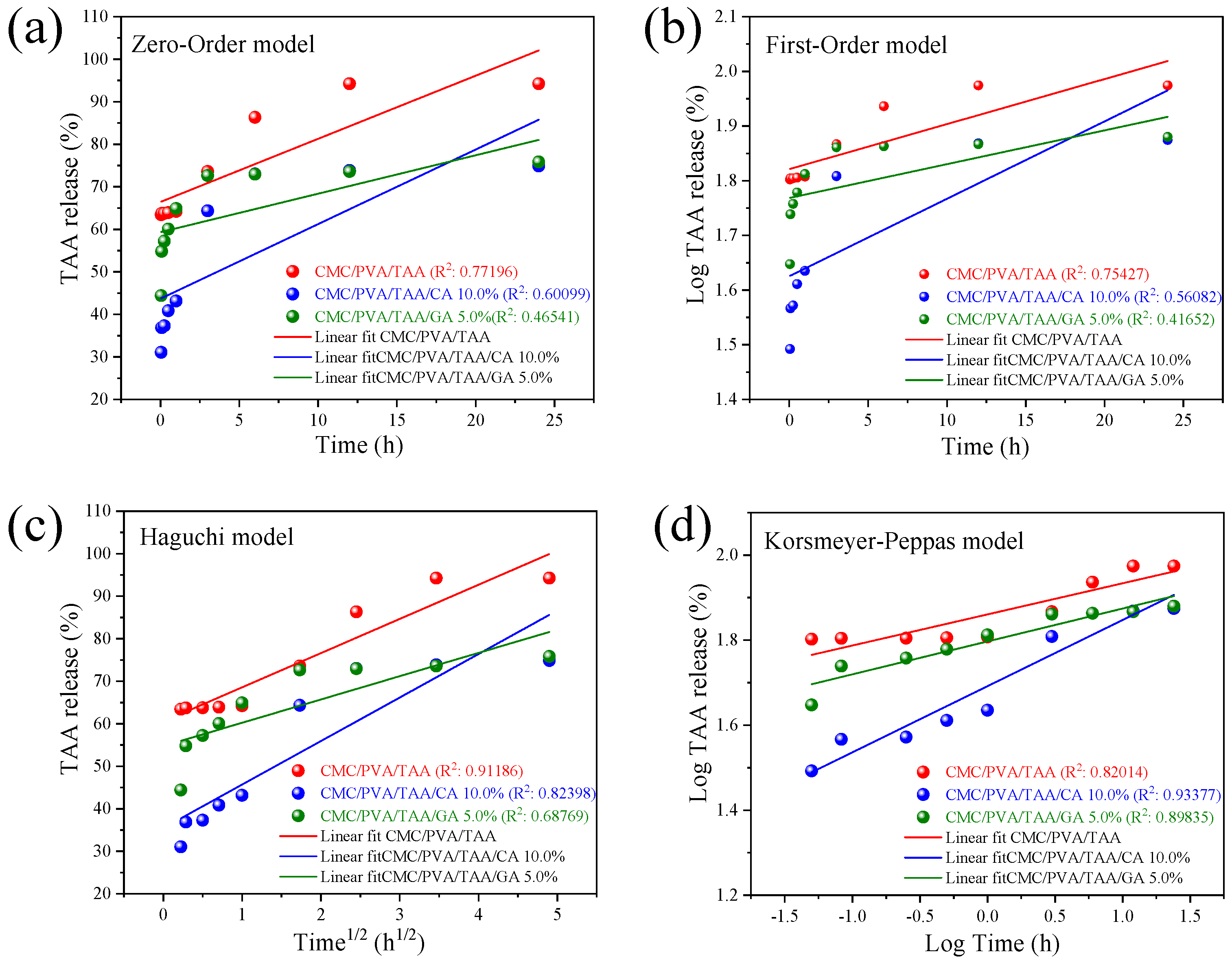 Polymers 16 01798 g009