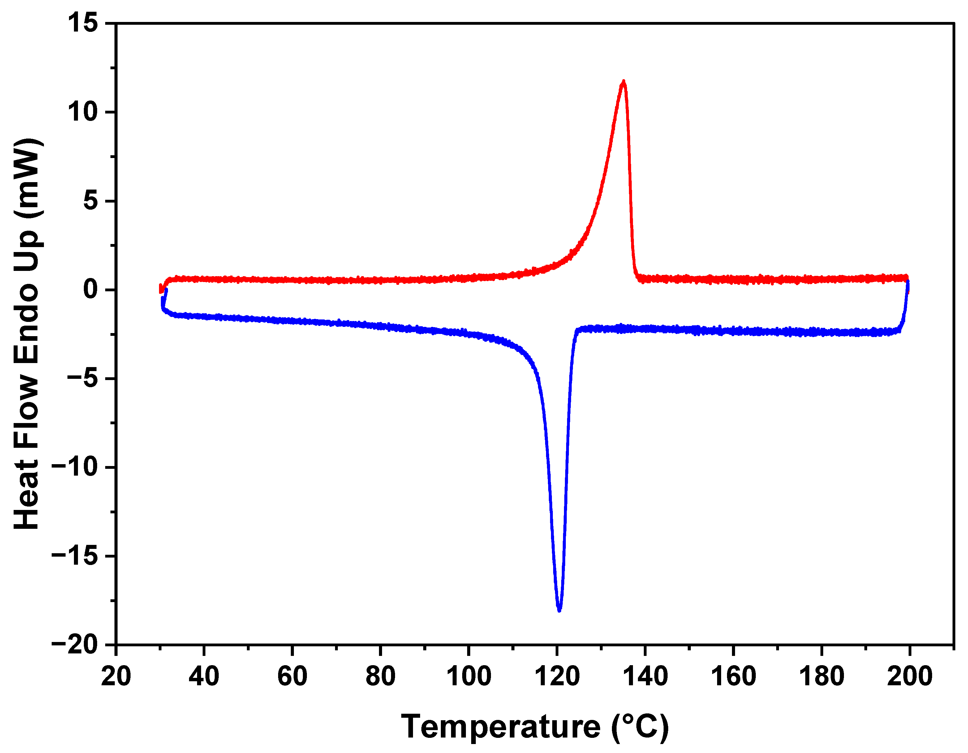 Polymers 16 01799 g003