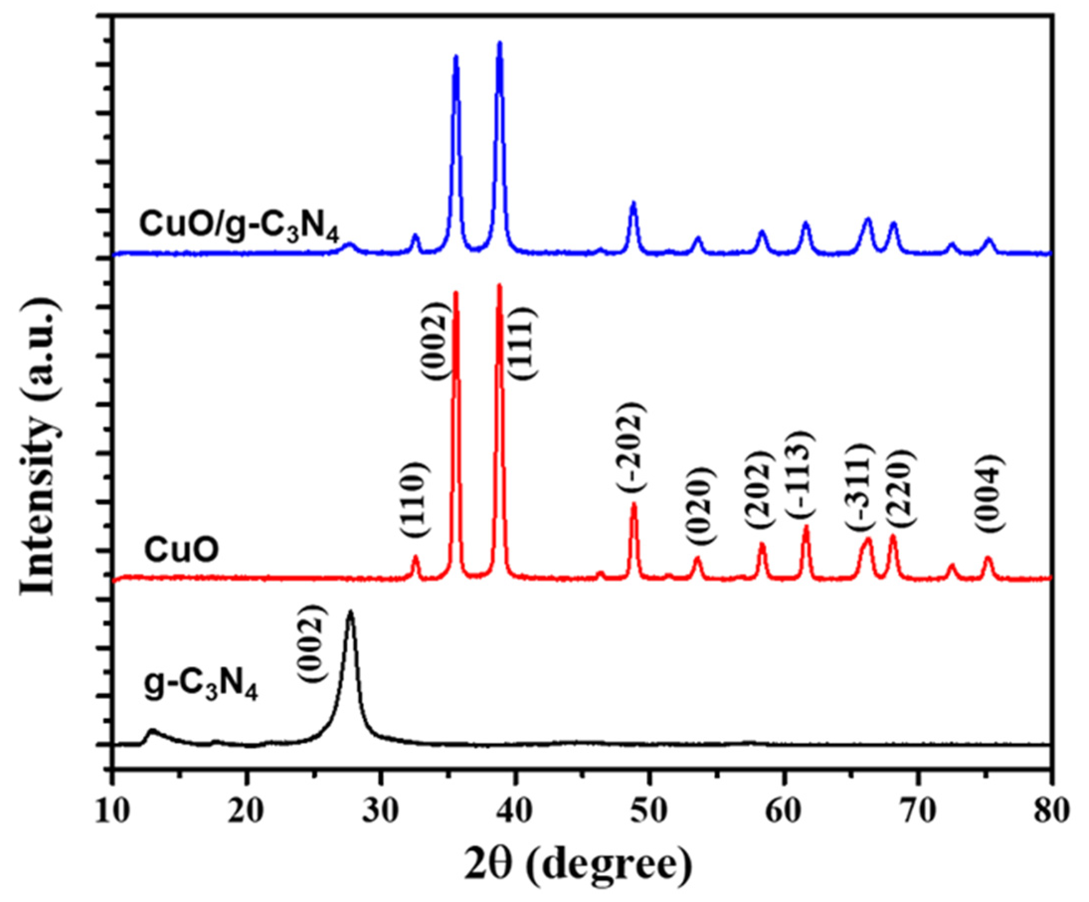 Polymers 16 01800 g003