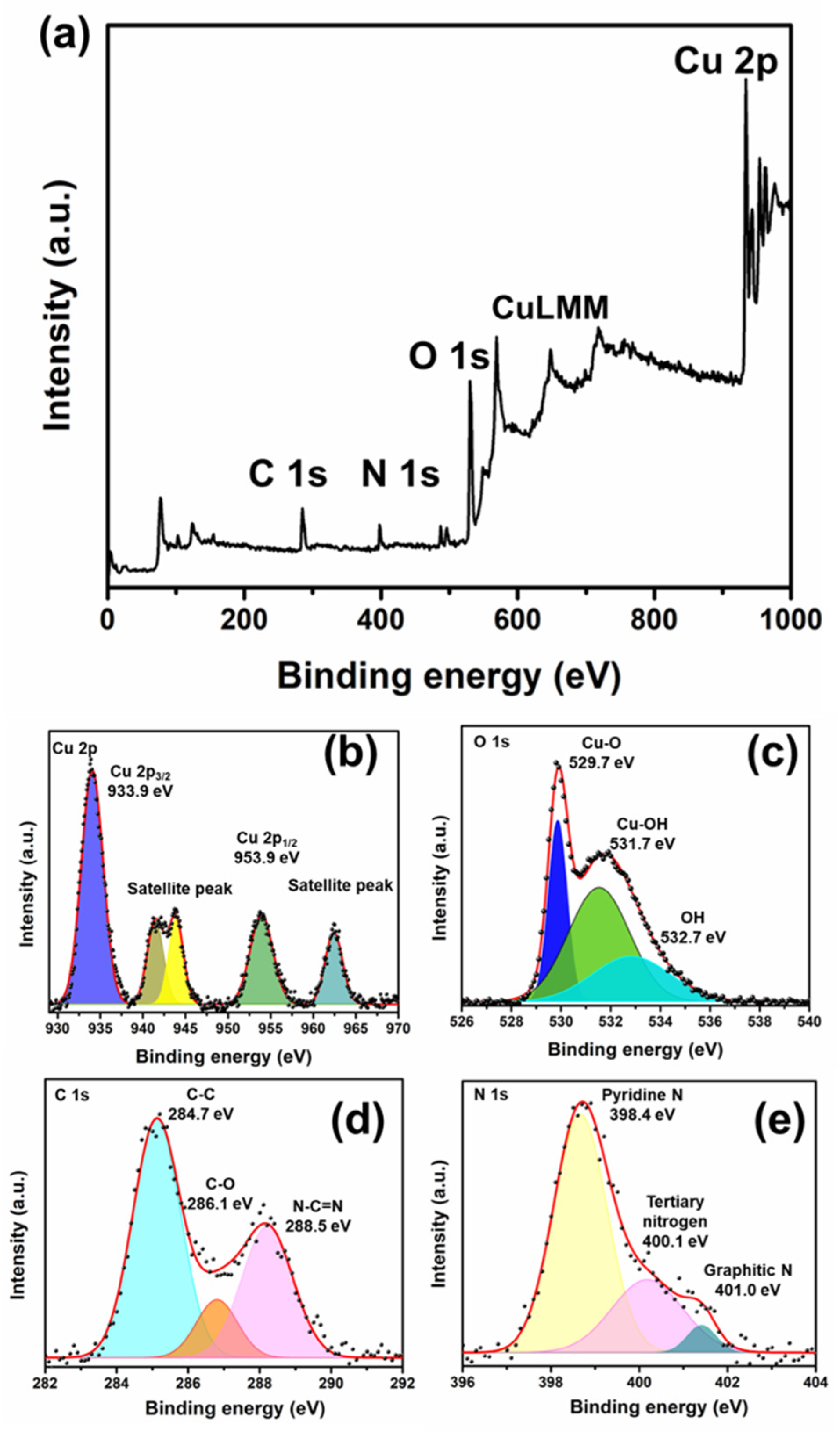 Polymers 16 01800 g004