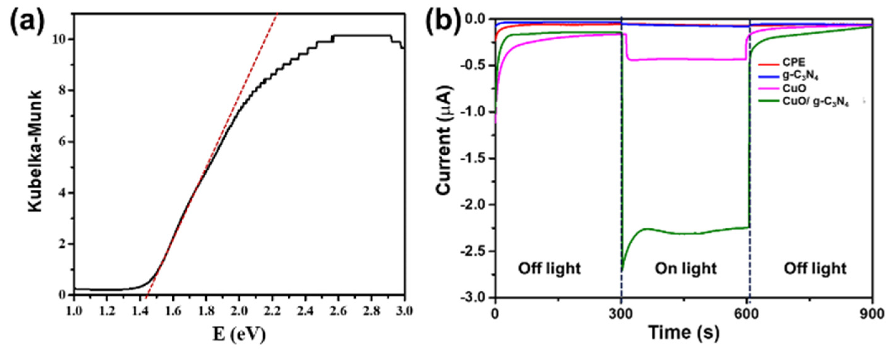 Polymers 16 01800 g005