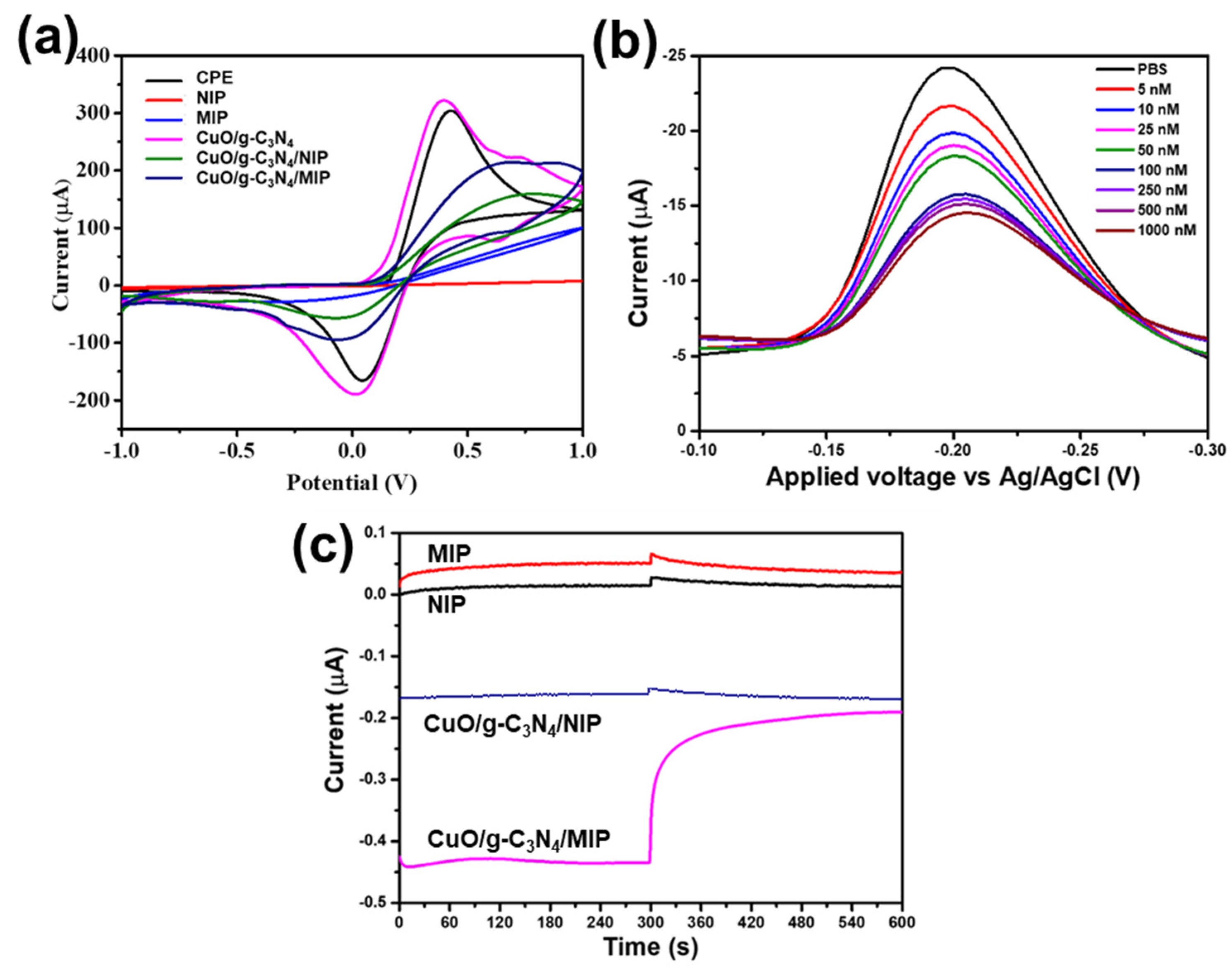 Polymers 16 01800 g008