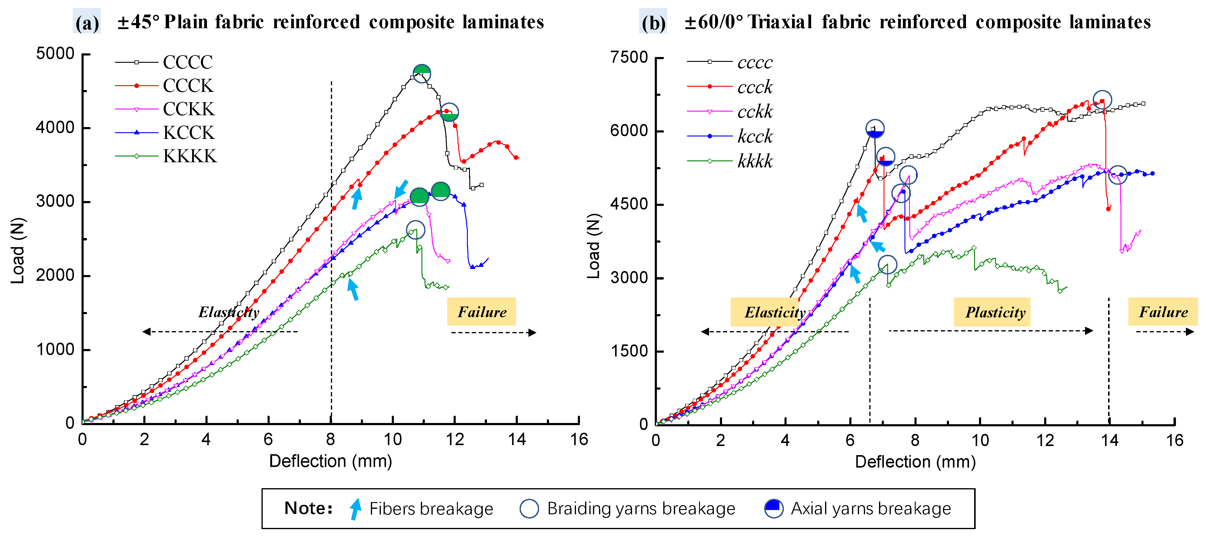 Polymers 16 01801 g003