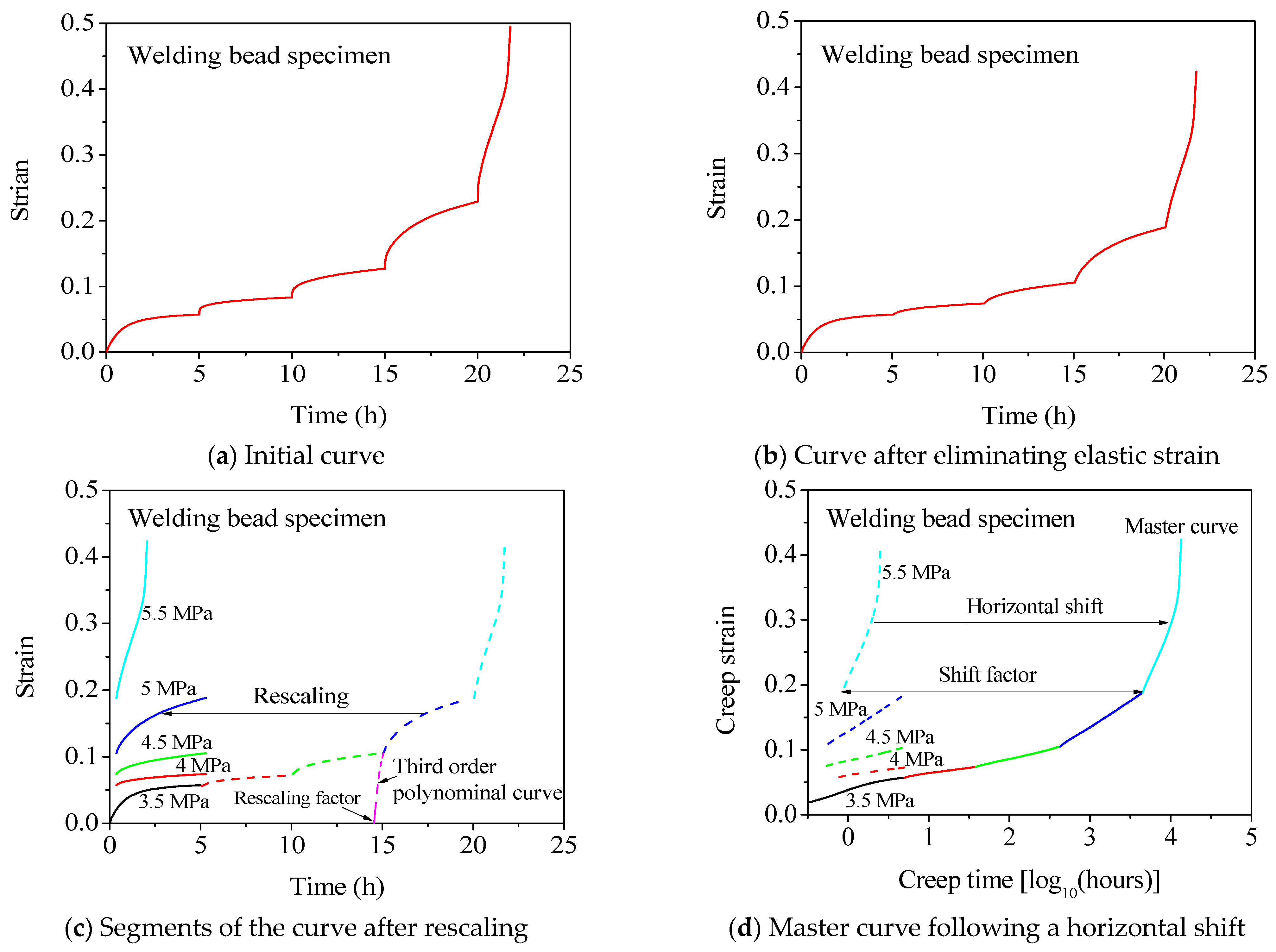 Polymers 16 01803 g008