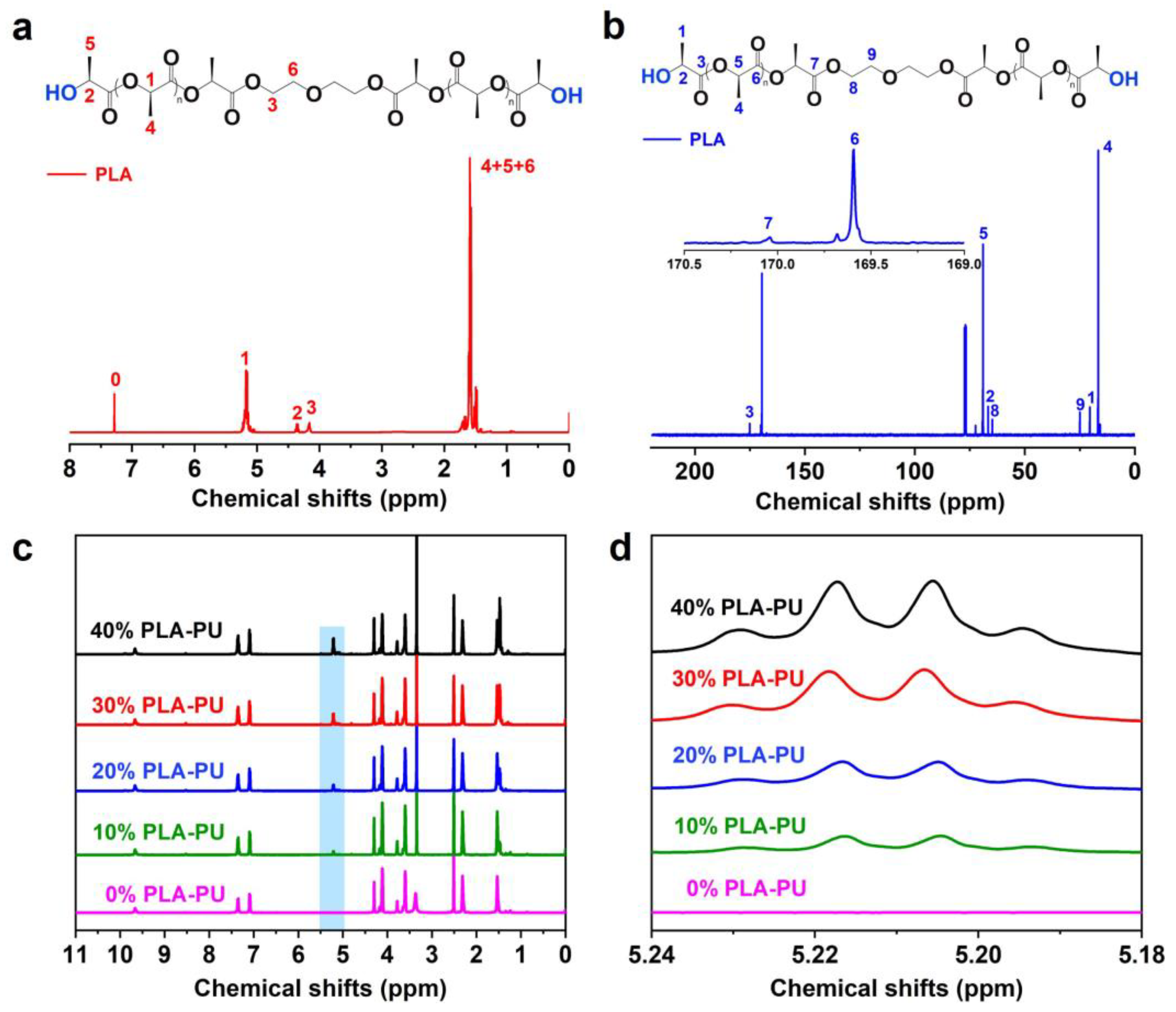 Polymers 16 01809 g001
