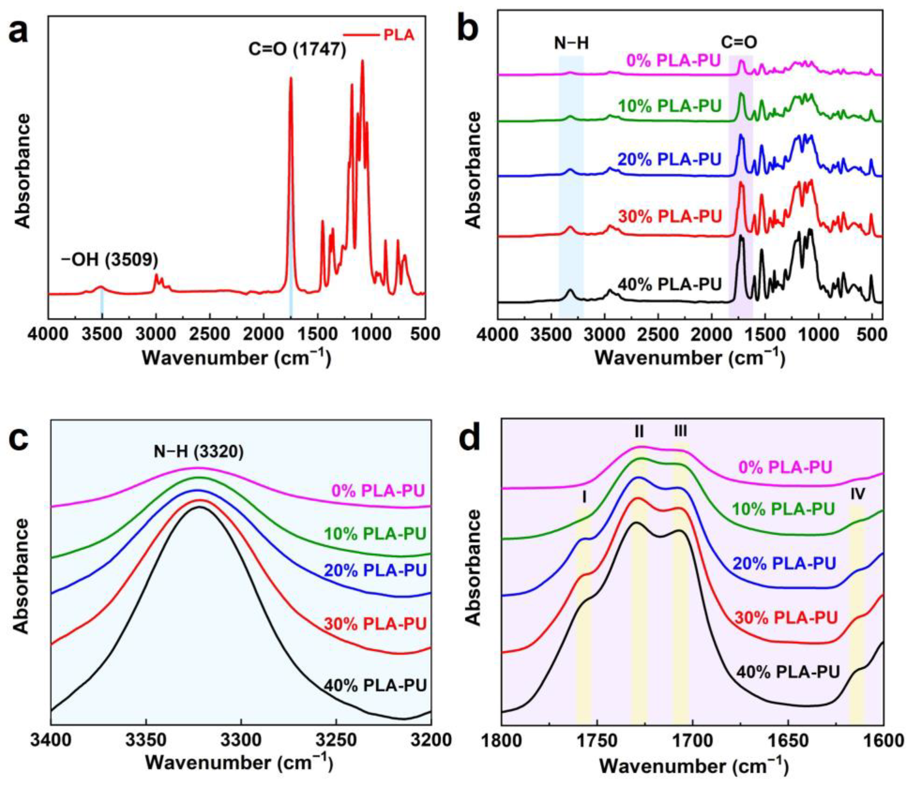 Polymers 16 01809 g002