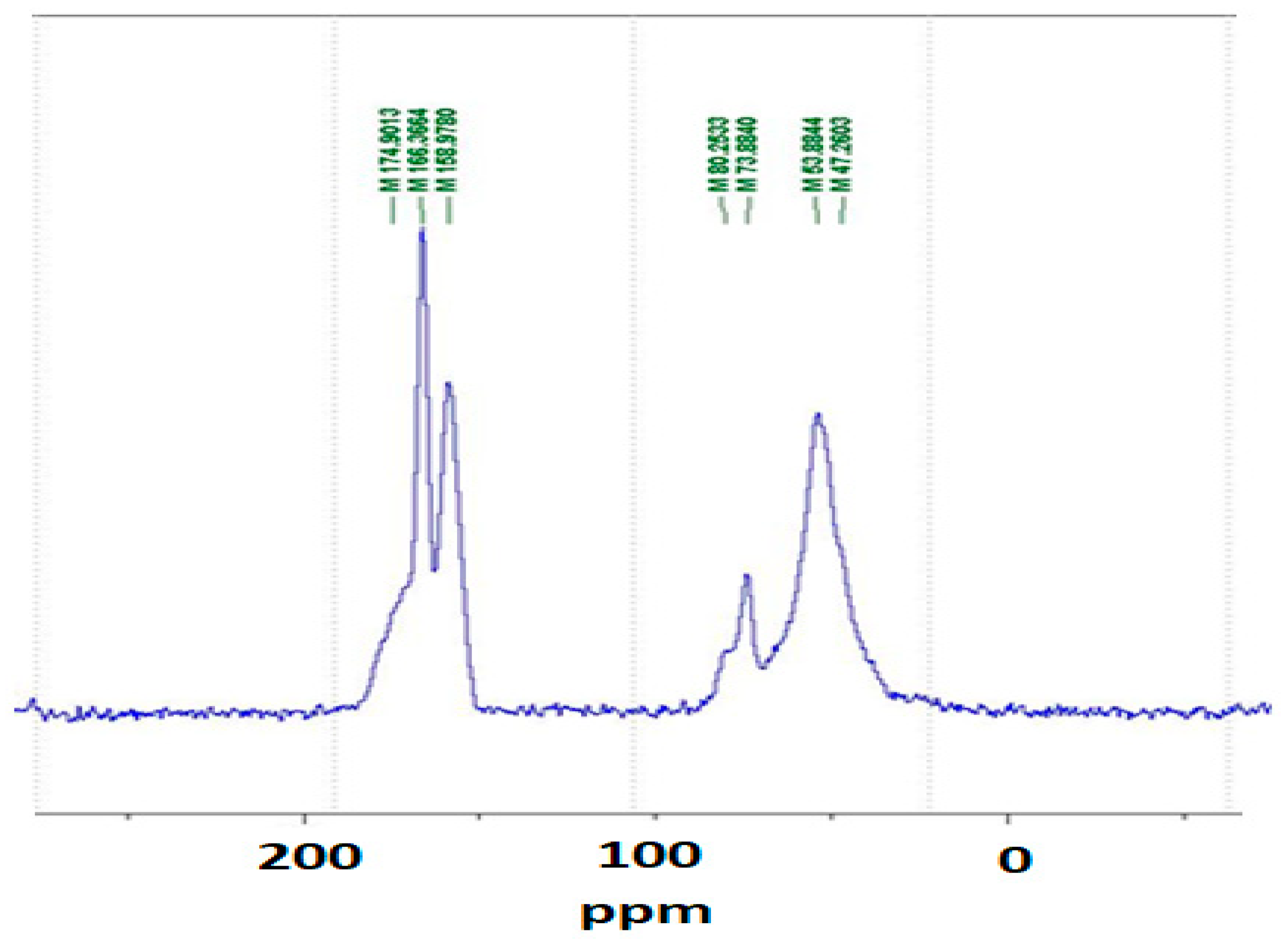Polymers 16 01819 g003