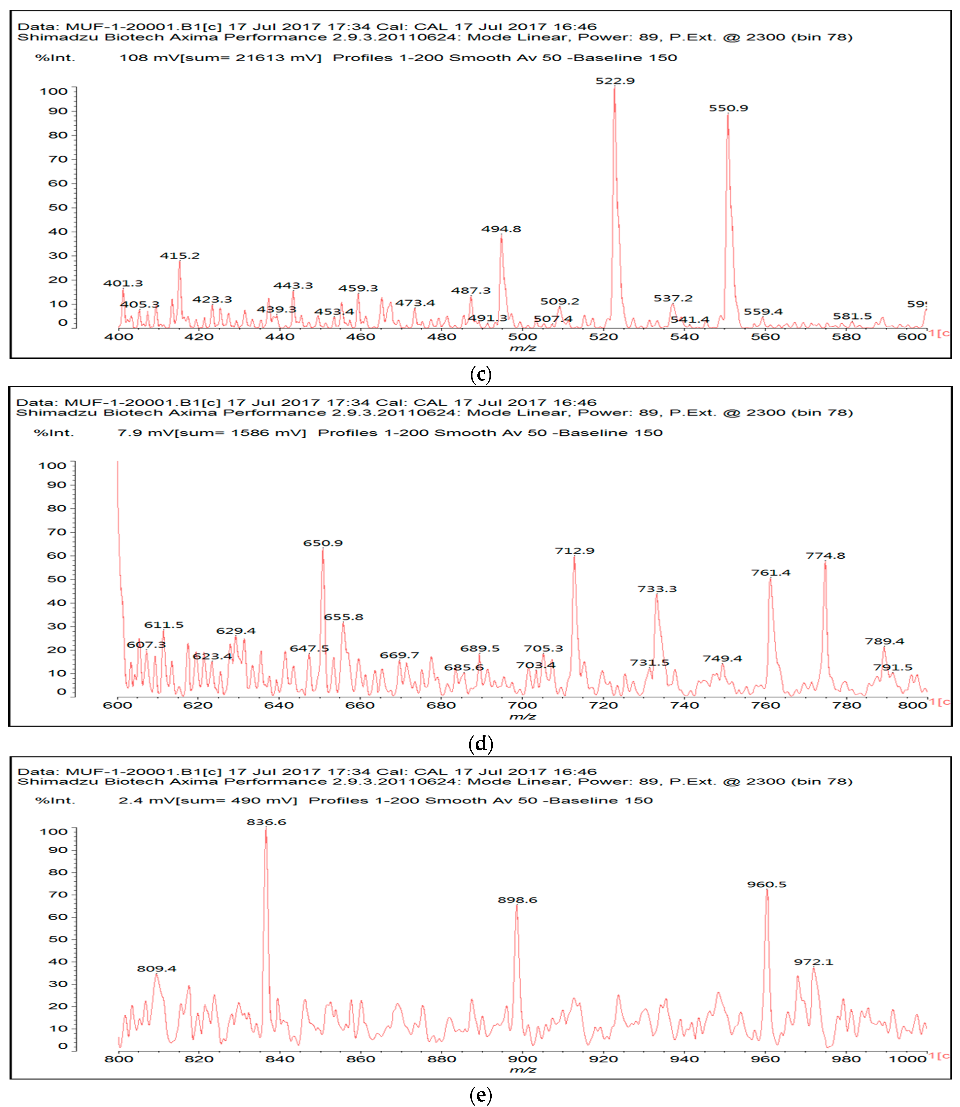 Polymers 16 01819 g005b