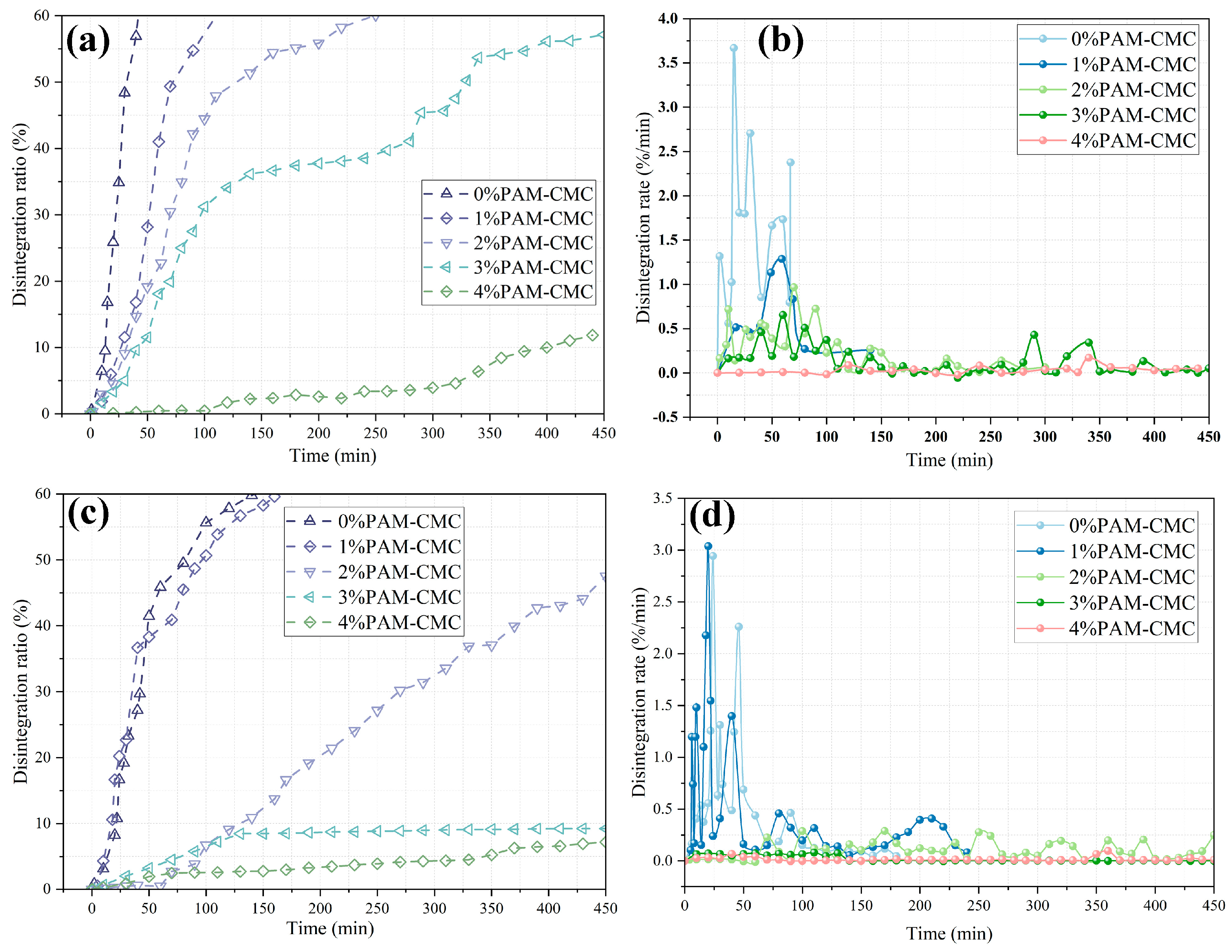 Polymers 16 01821 g006