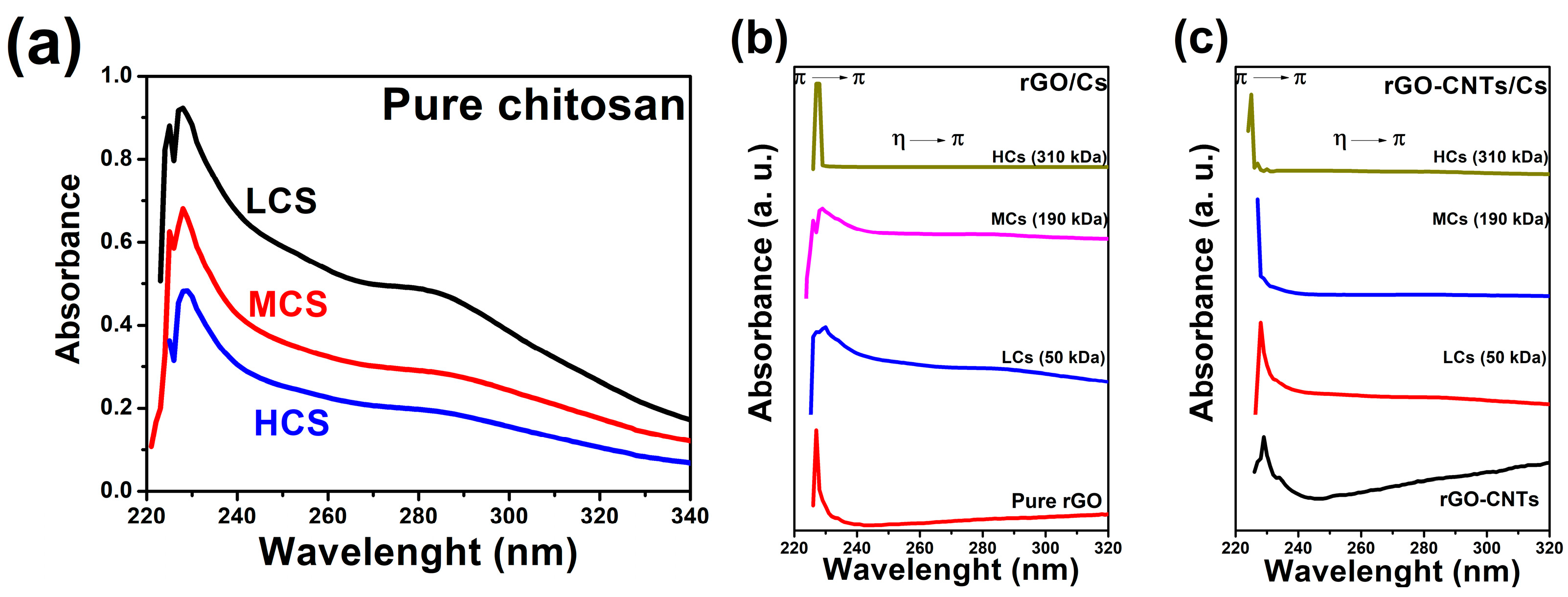 Polymers 16 01827 g001