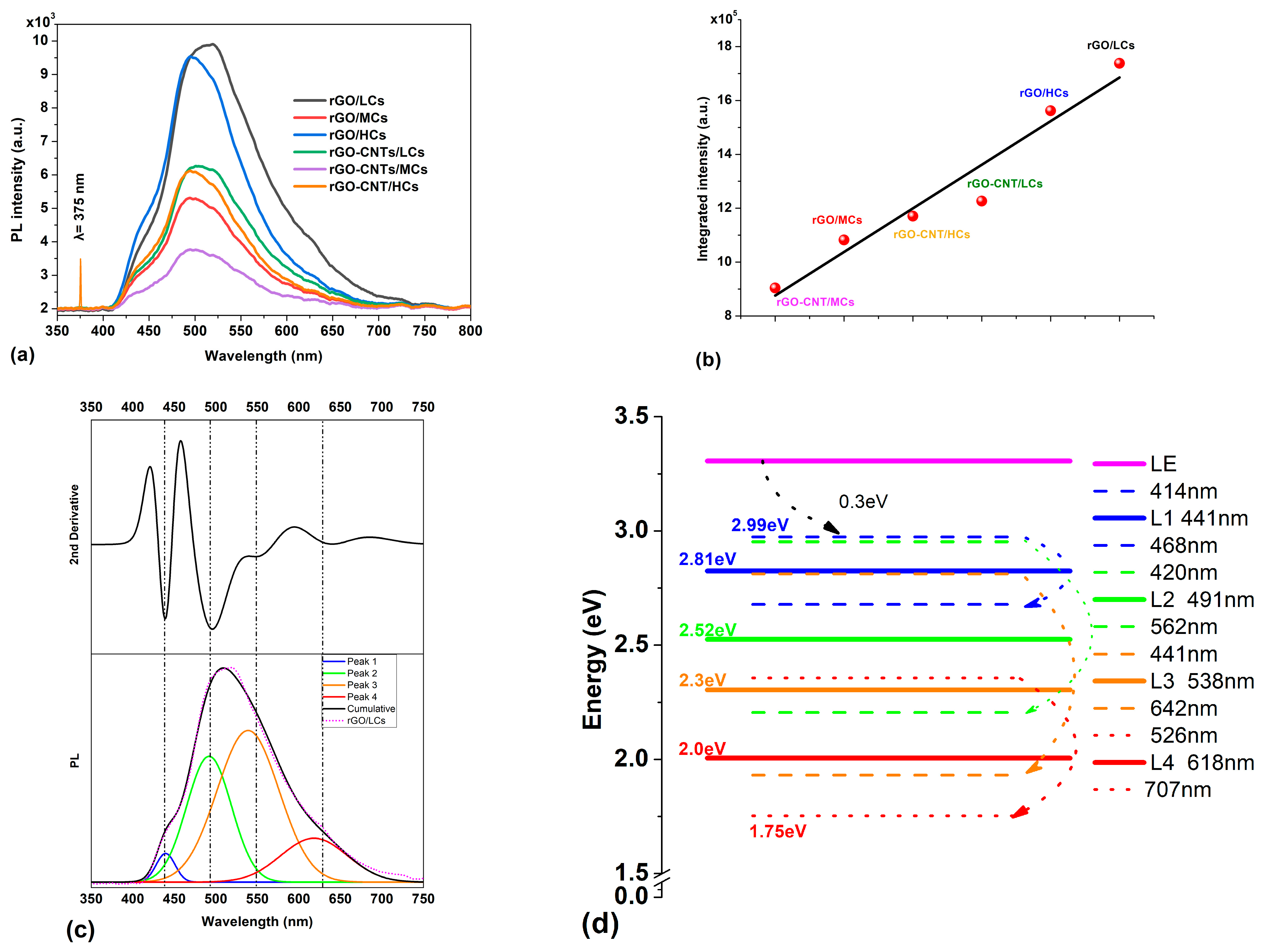 Polymers 16 01827 g007