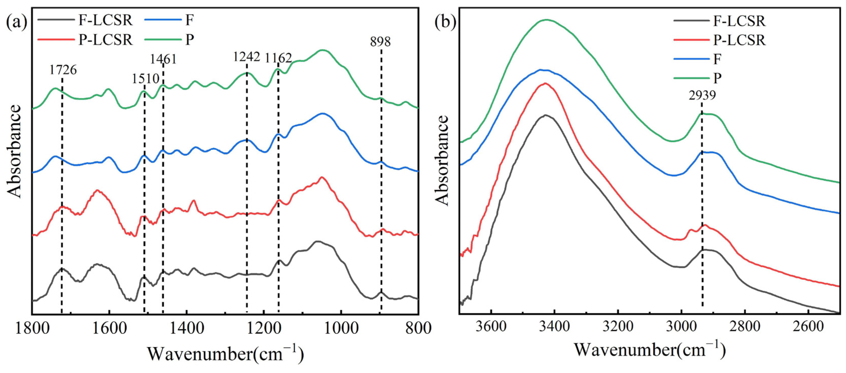 Polymers 16 01829 g002