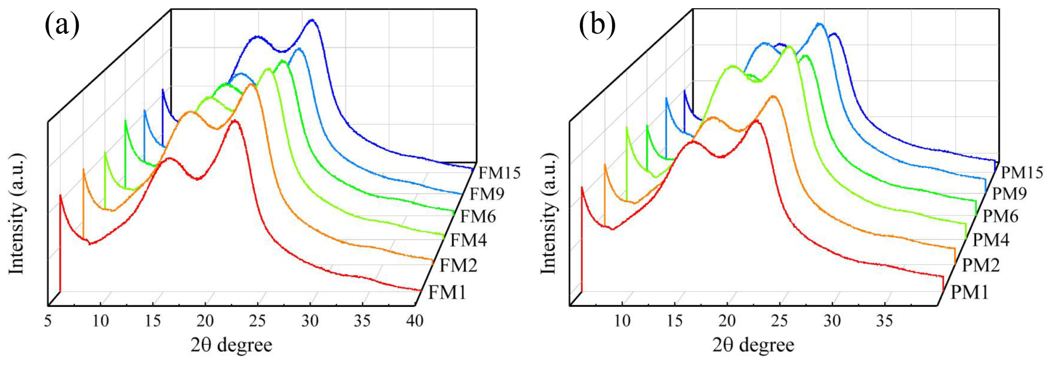 Polymers 16 01829 g003