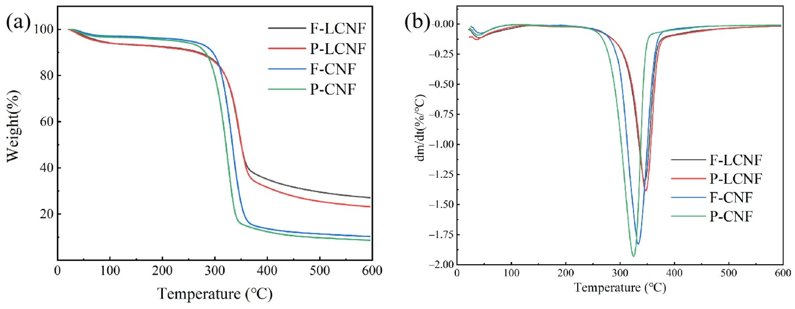 Polymers 16 01829 g007