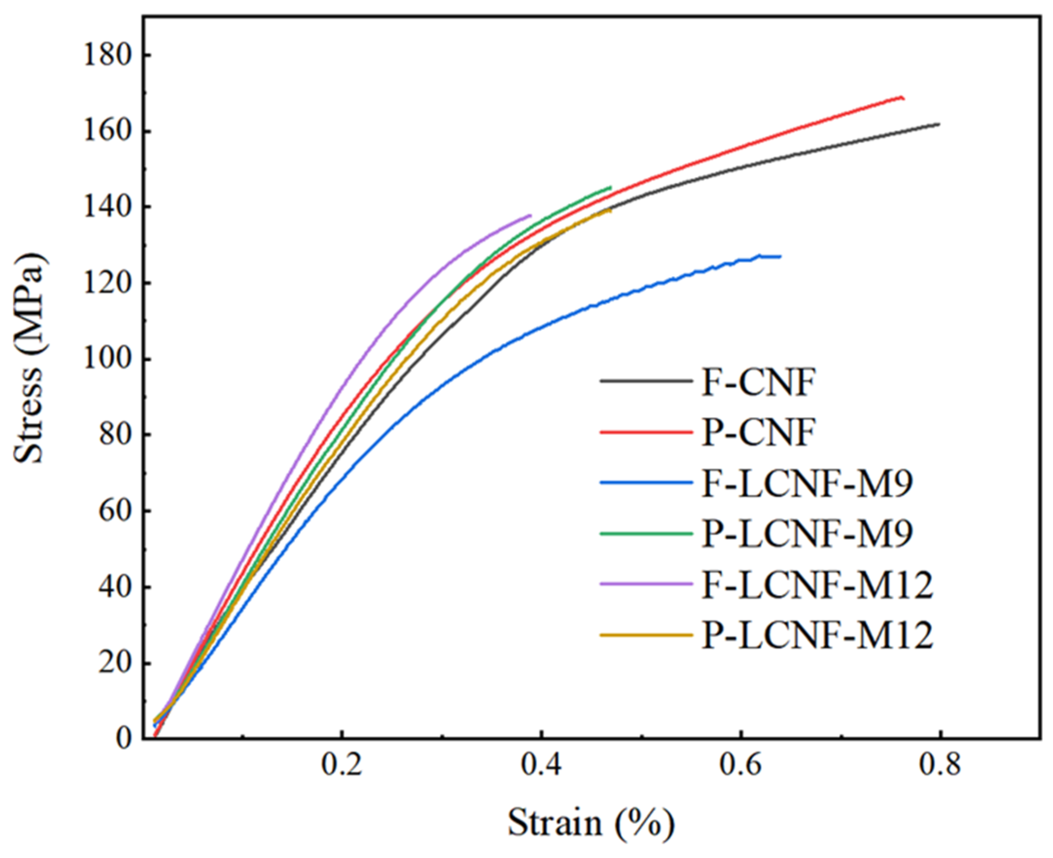 Polymers 16 01829 g008