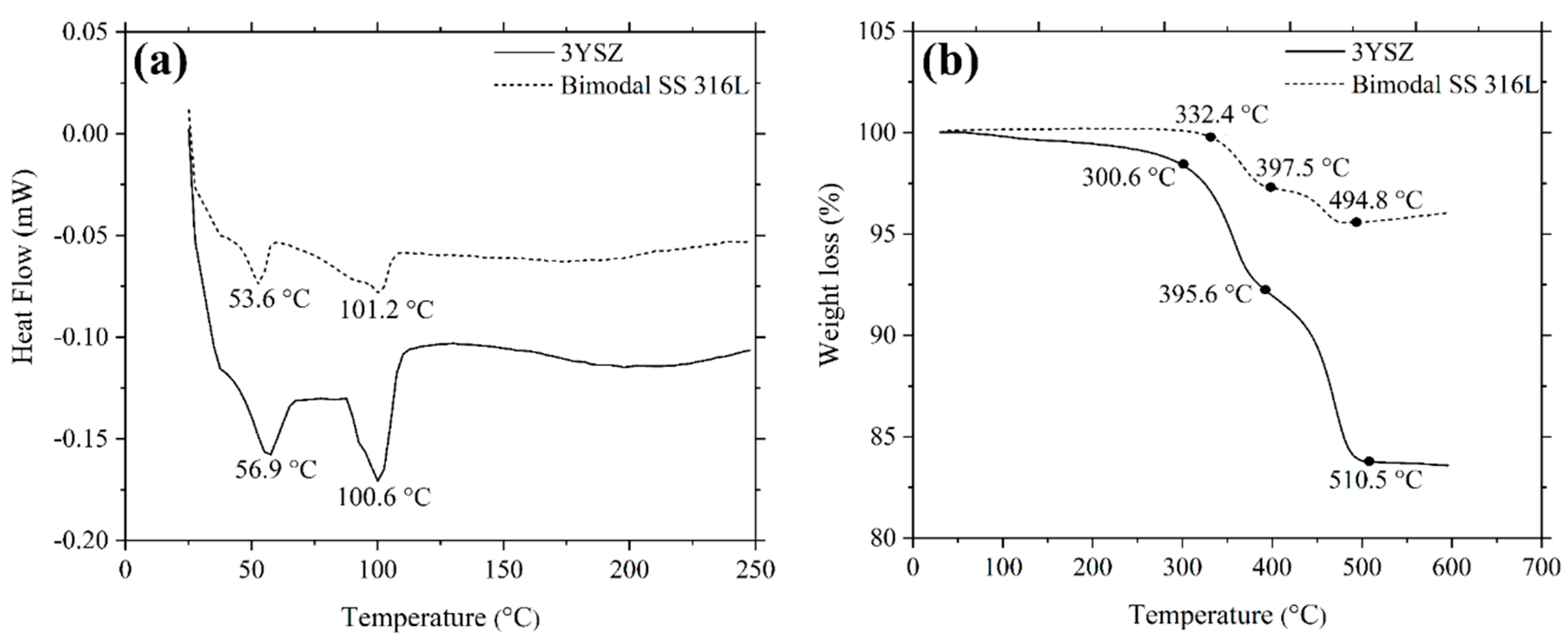 Polymers 16 01831 g006 Polymers 16 01831 g006