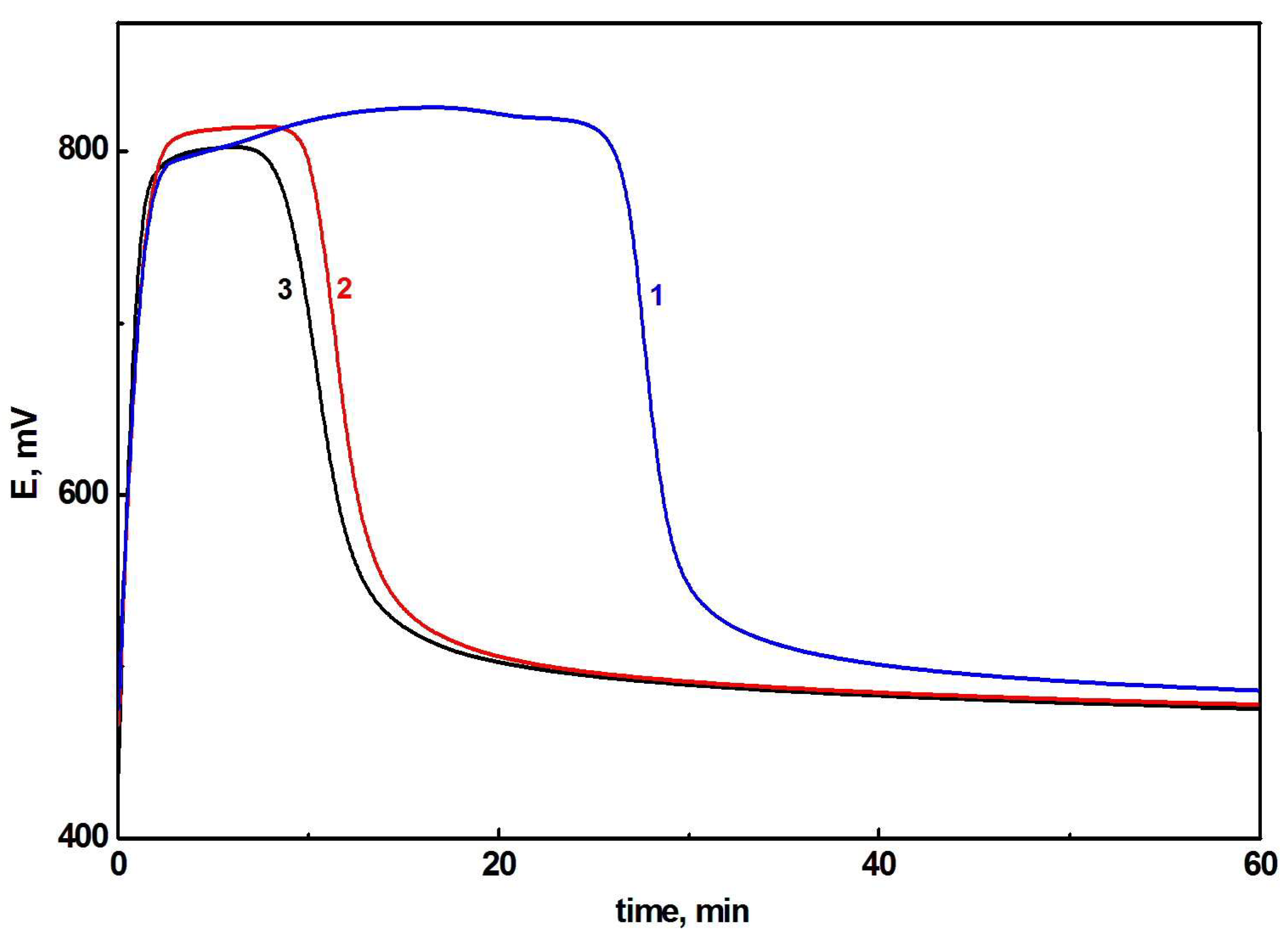 Polymers 16 01832 g005