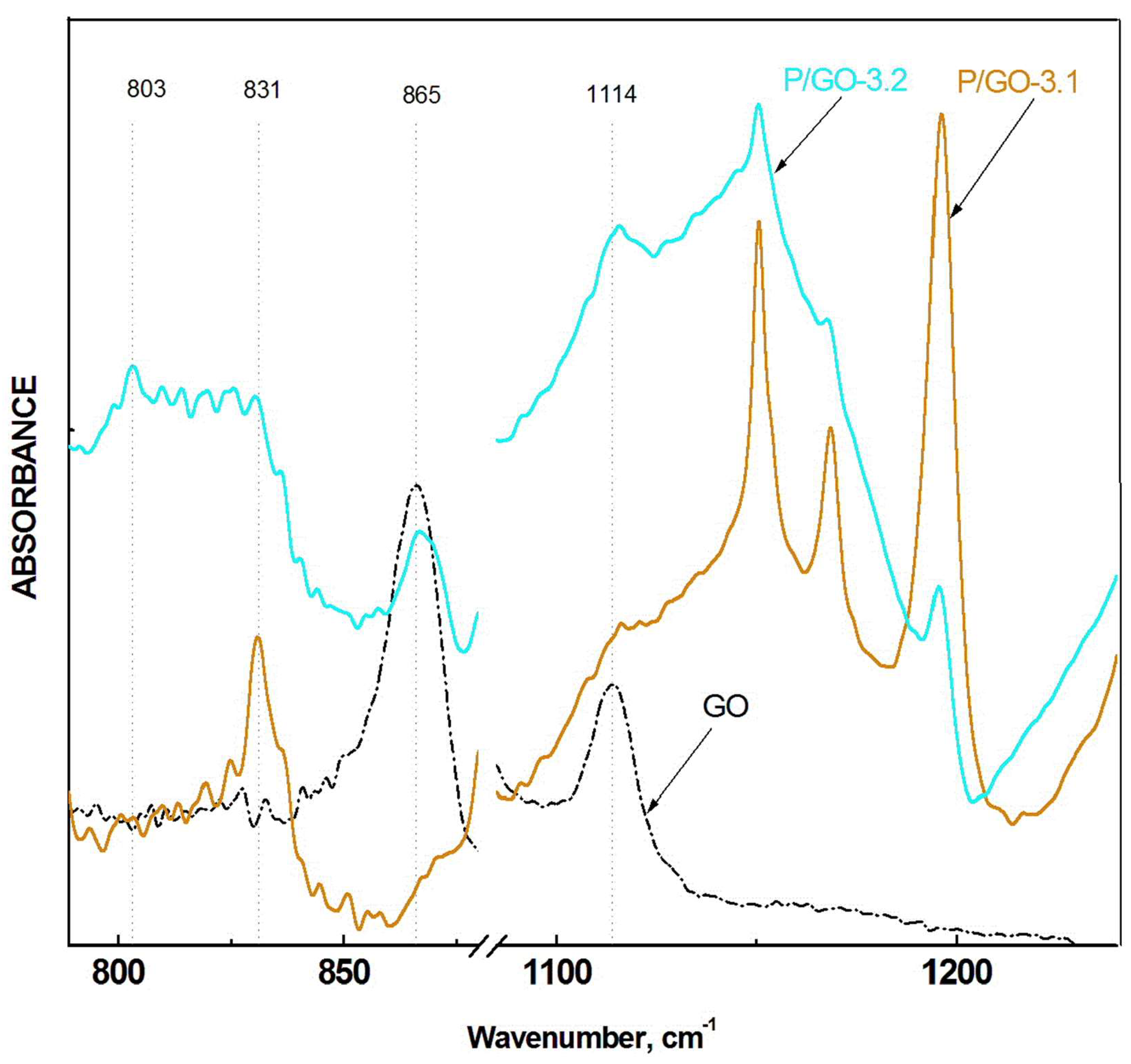 Polymers 16 01832 g006