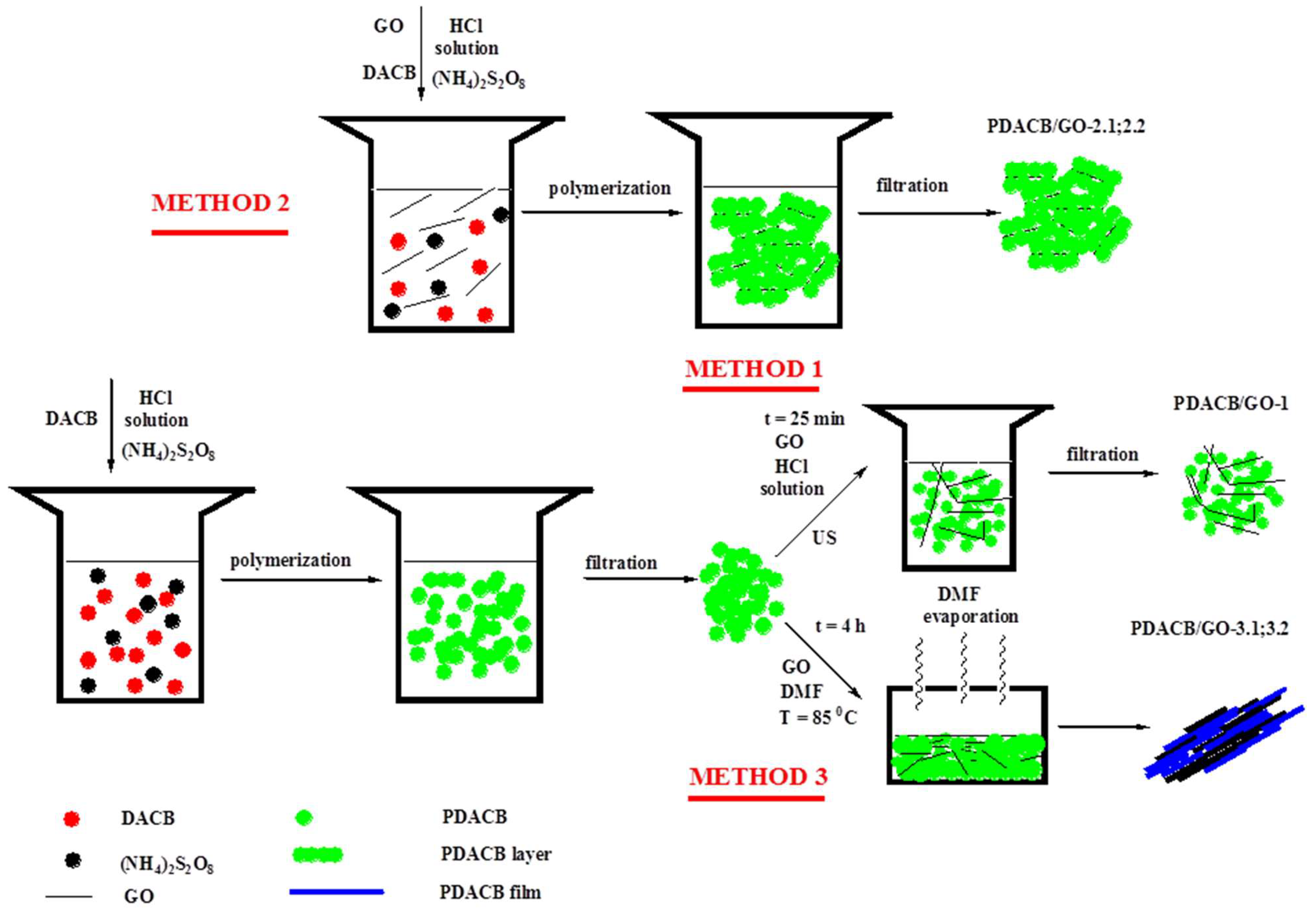 Polymers 16 01832 sch001