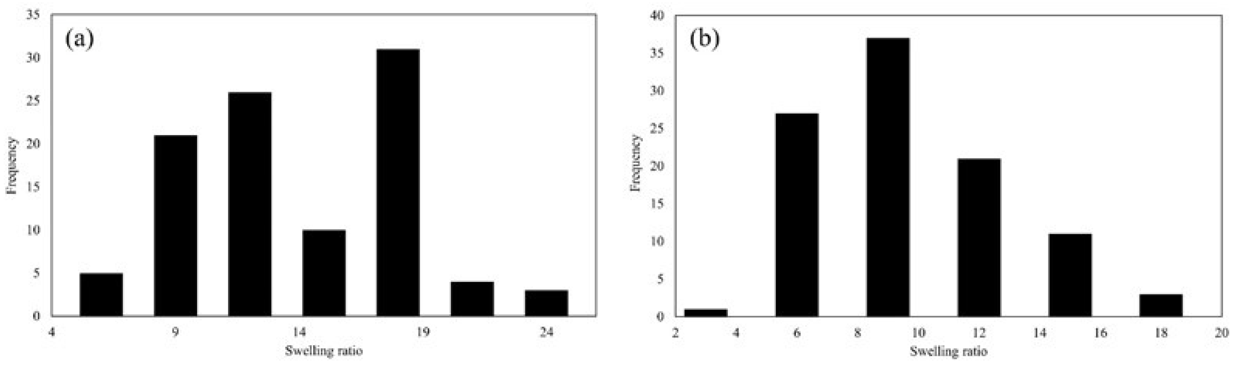 Polymers 16 01839 g009