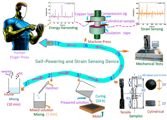 Polymers 16 01841 g001