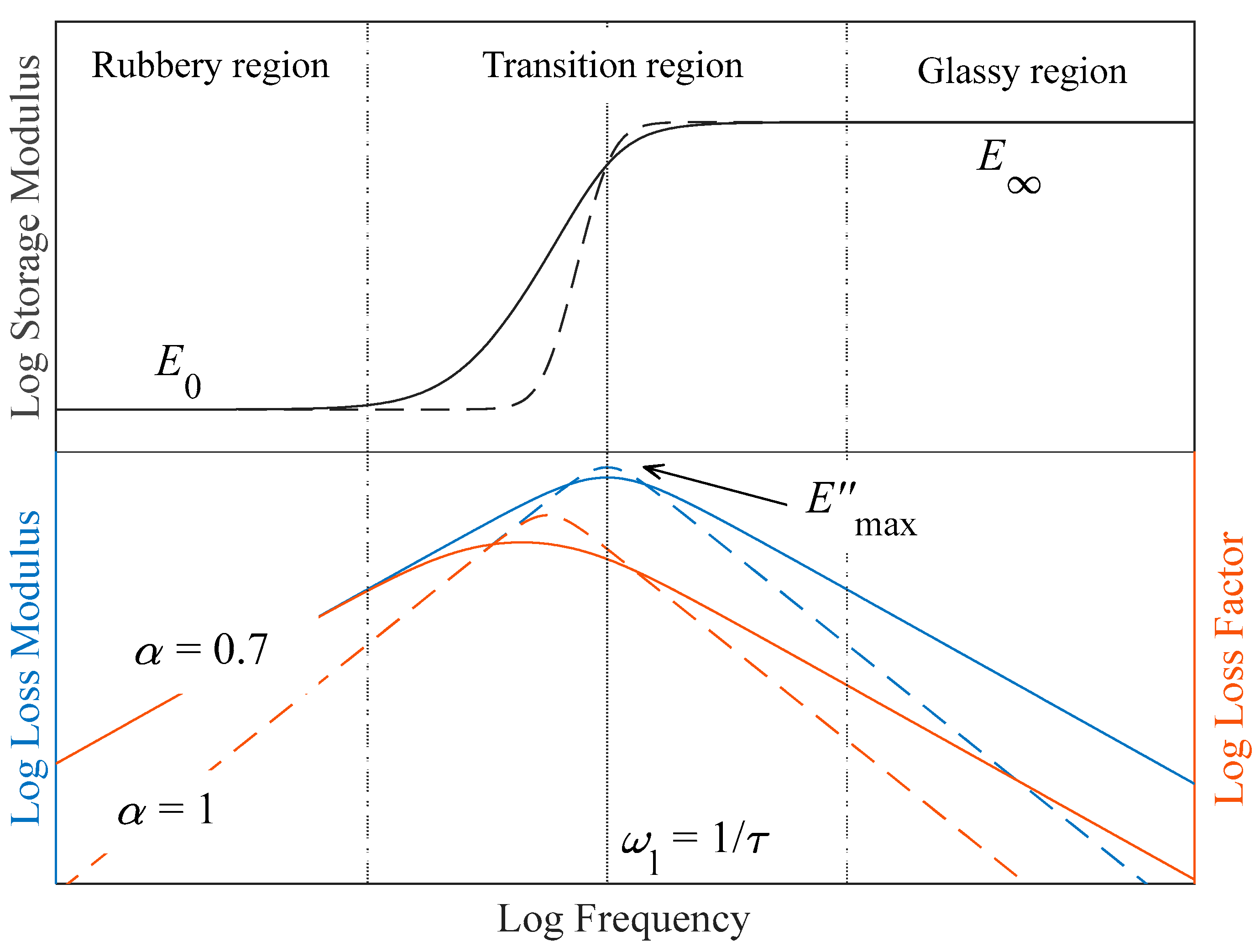 Polymers 16 01844 g001