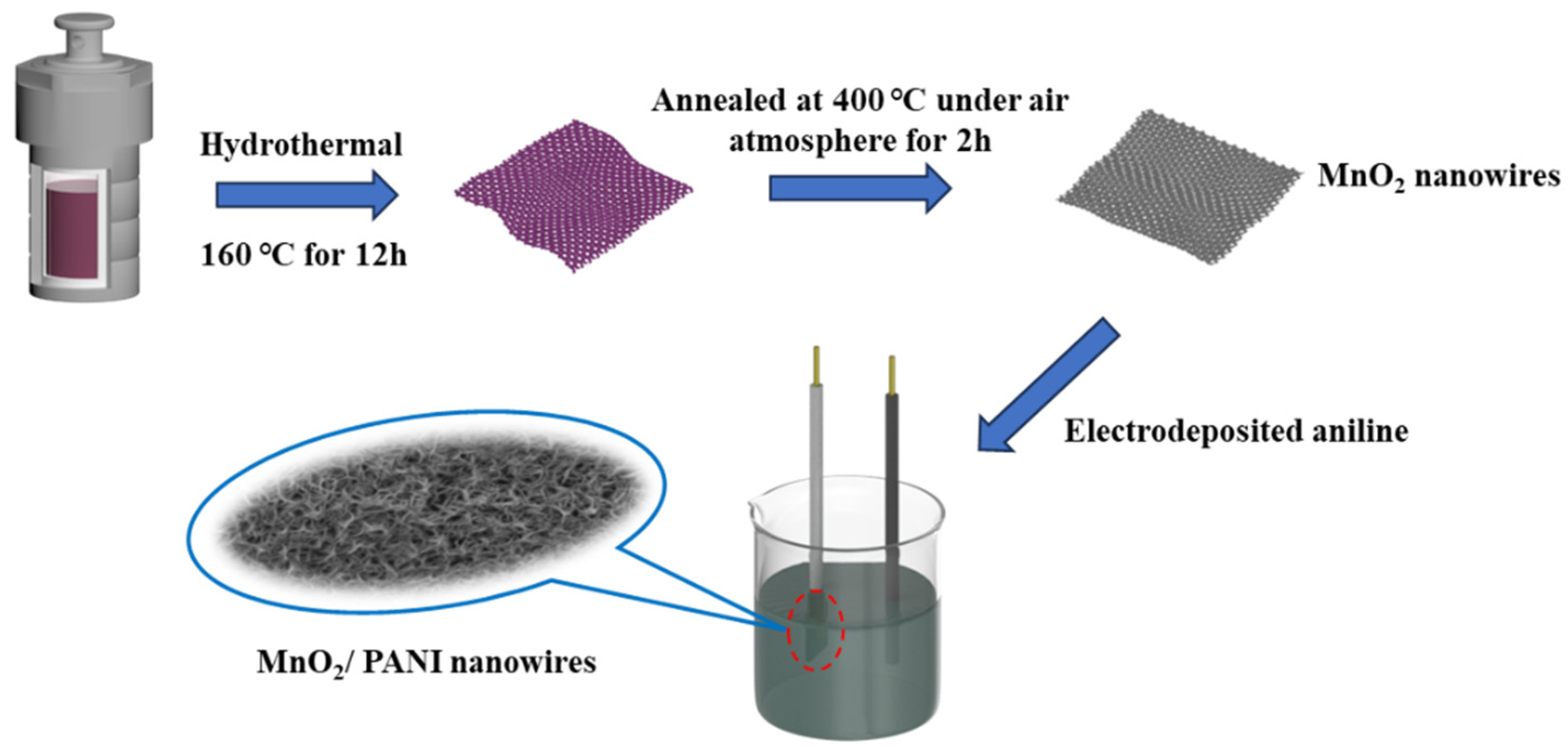 Polymers 16 01856 g001