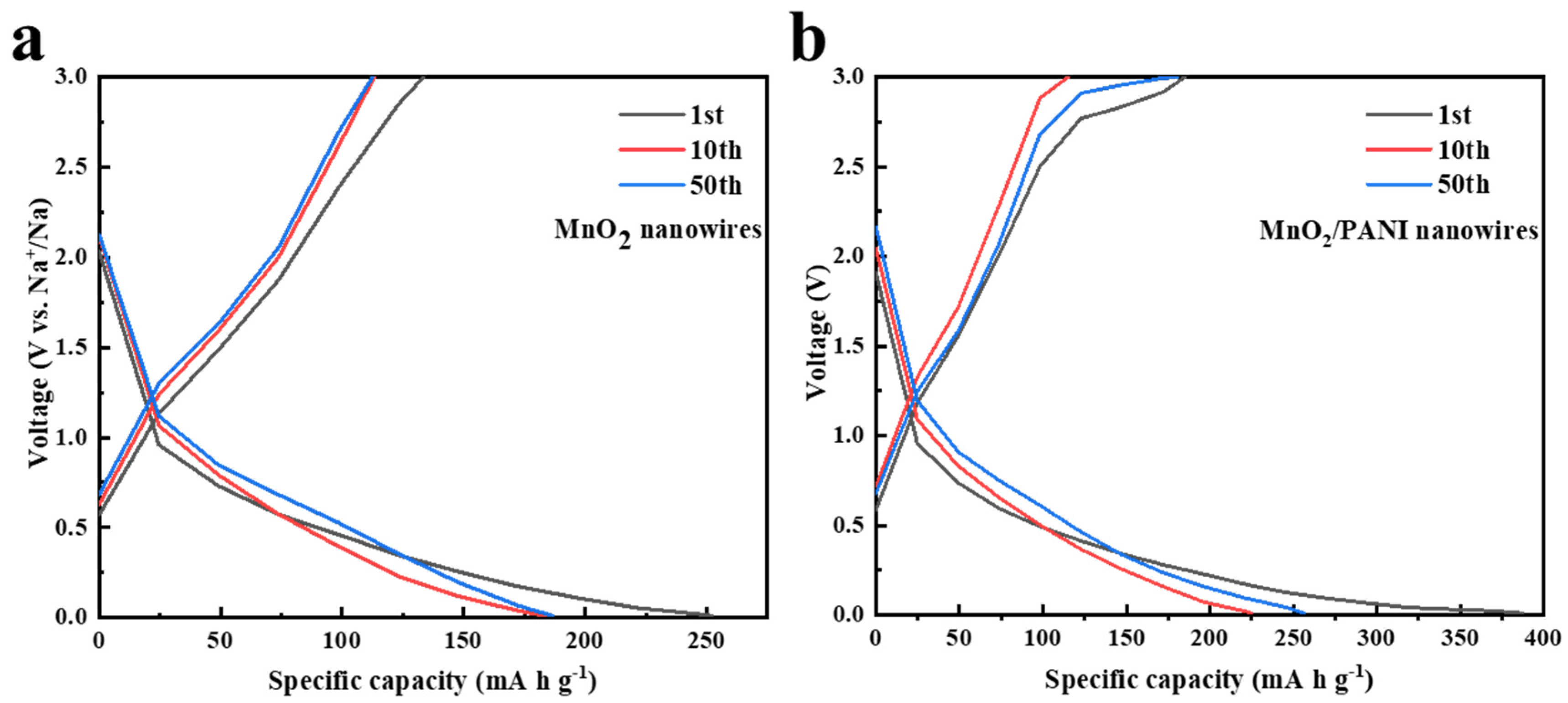 Polymers 16 01856 g007