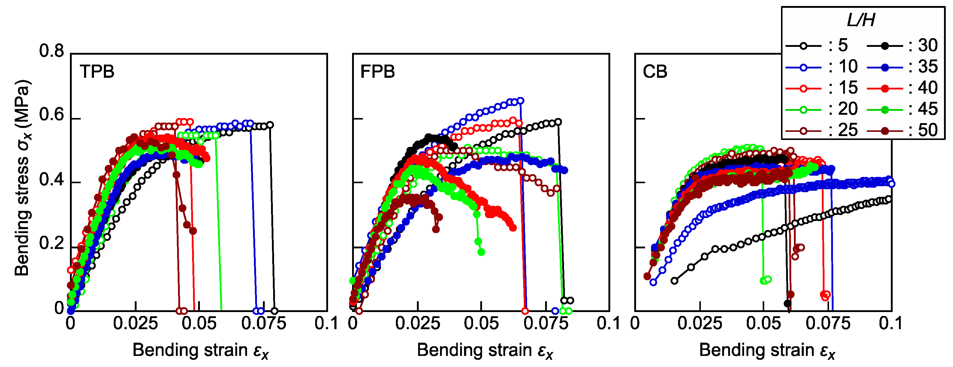 Polymers 16 01857 g003