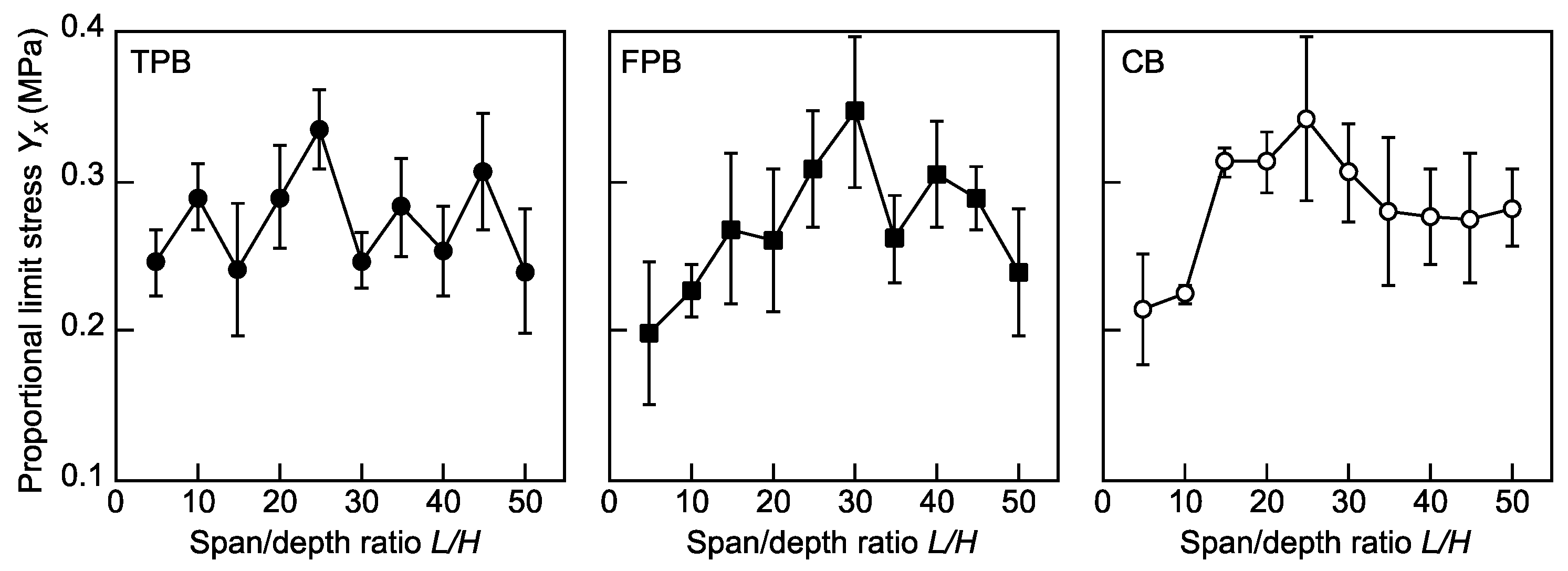 Polymers 16 01857 g005