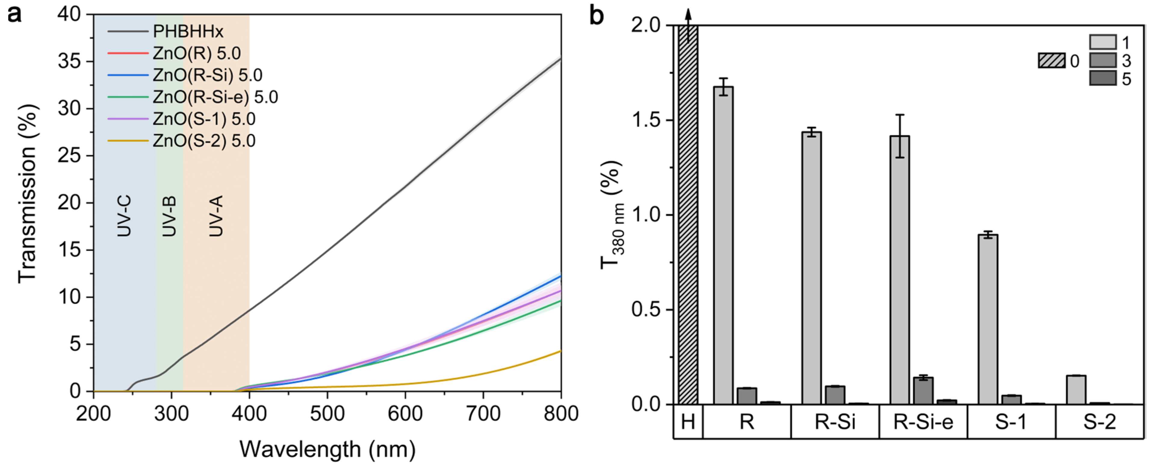 Polymers 16 01861 g007
