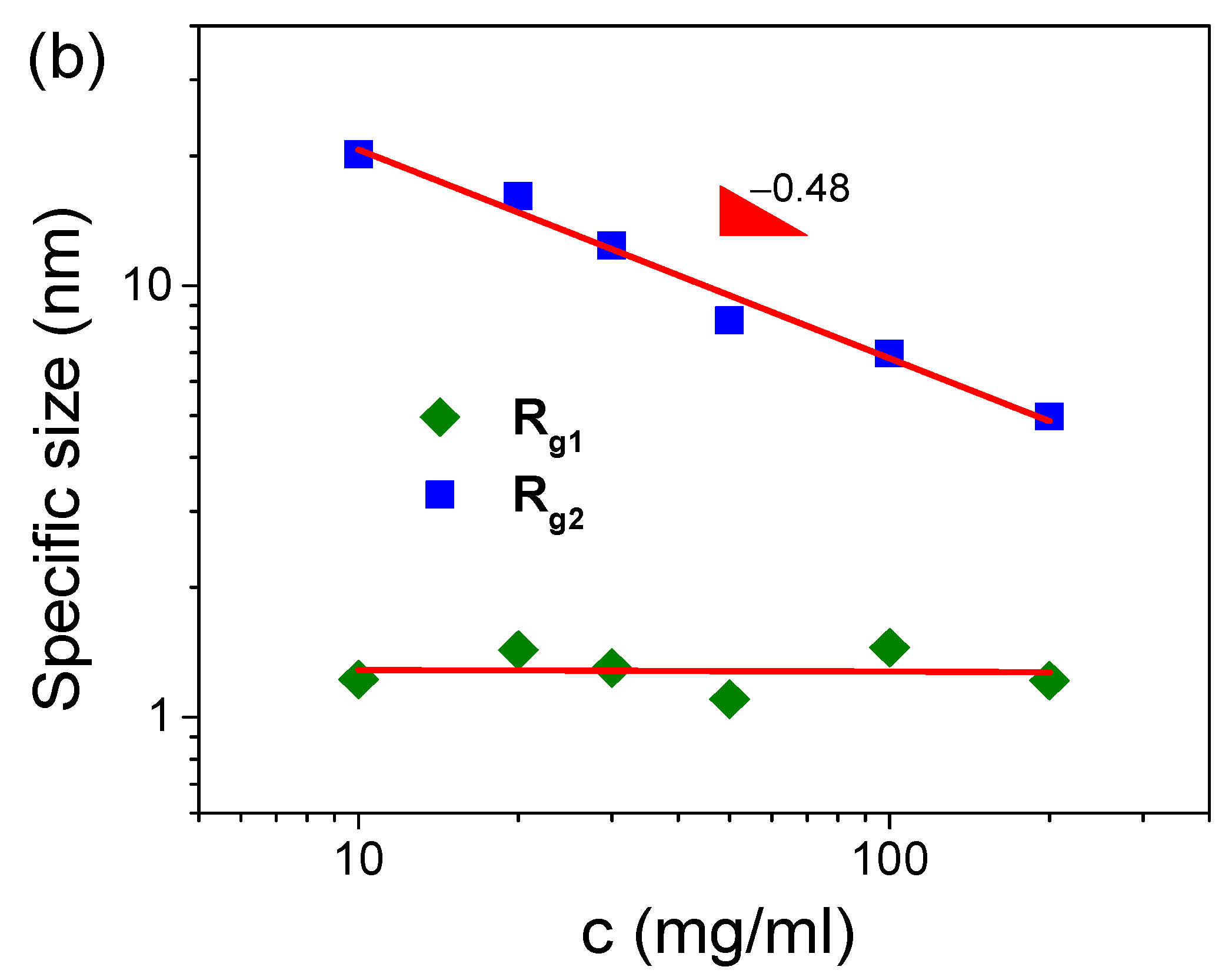 Polymers 16 01863 g002b