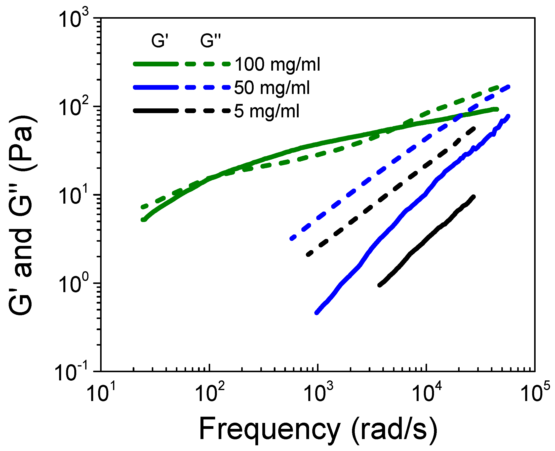 Polymers 16 01863 g005