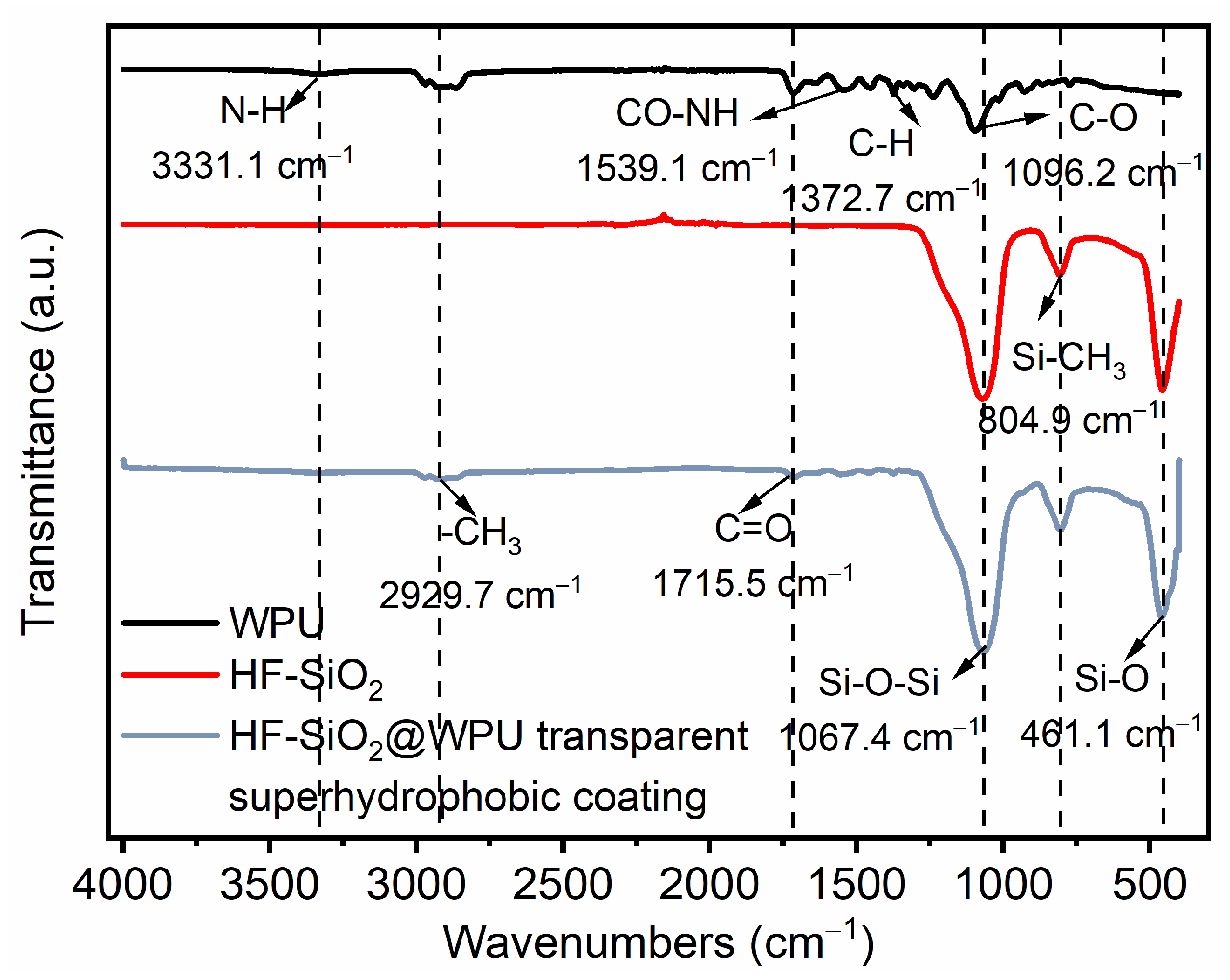 Polymers 16 01876 g004