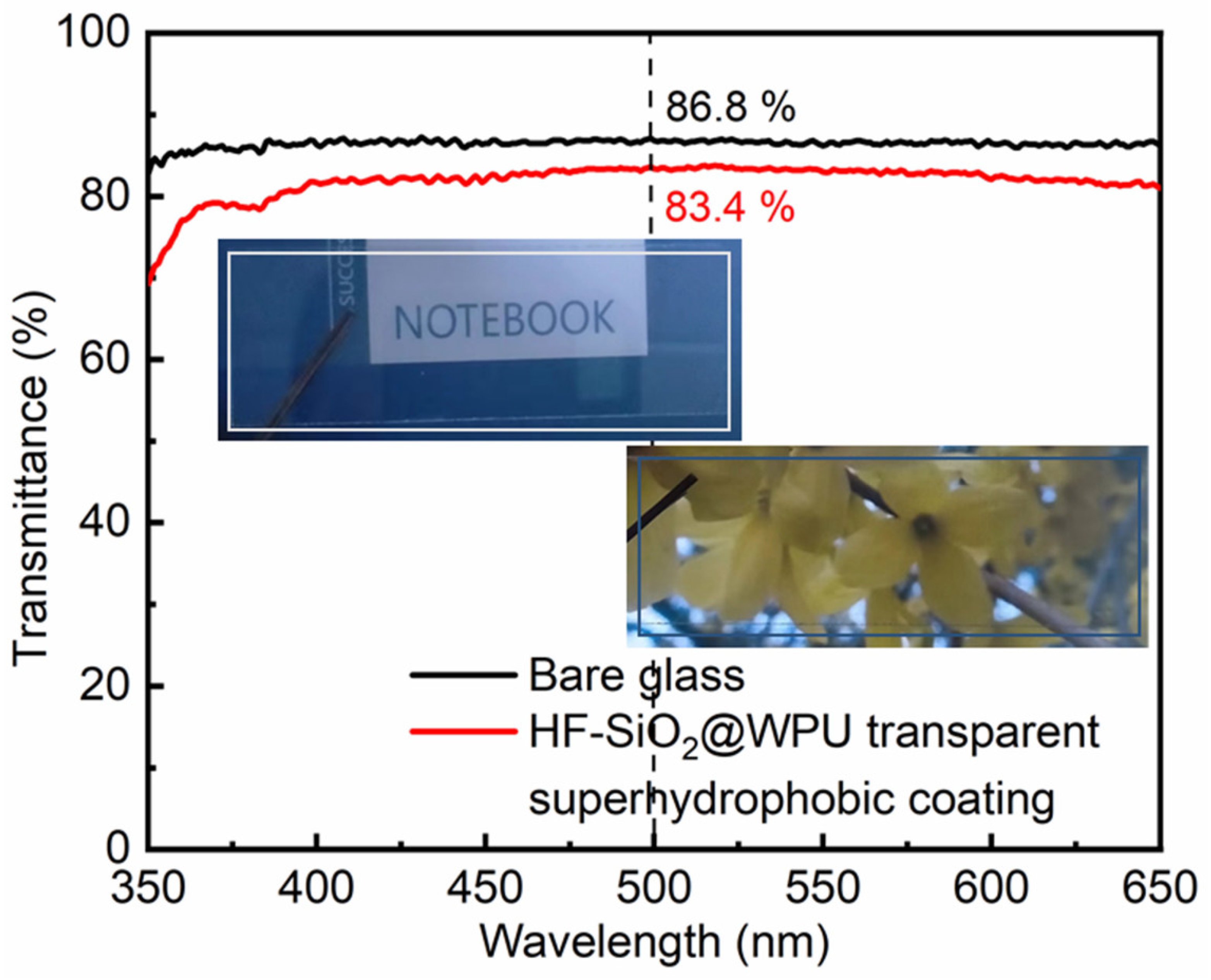 Polymers 16 01876 g008