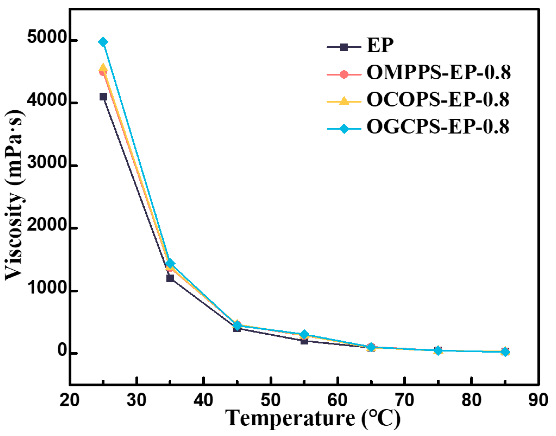 Polymers 16 01877 g004 Polymers 16 01877 g004