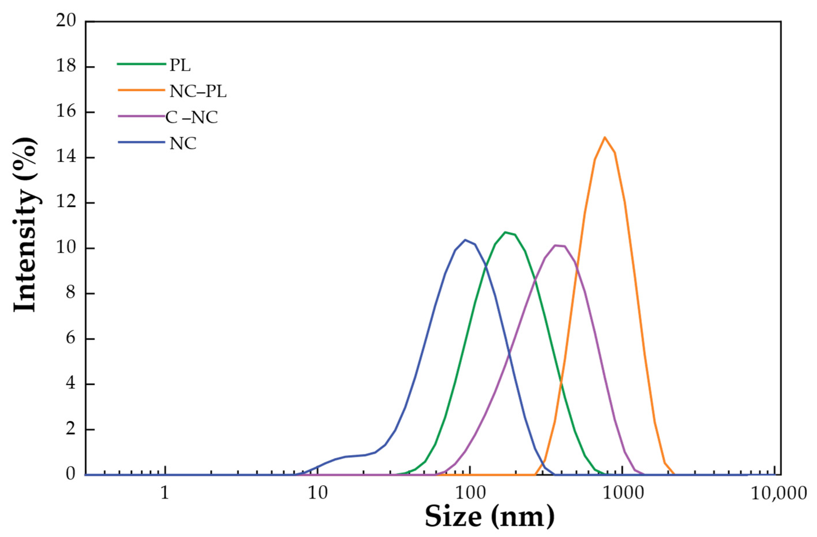 Polymers 16 01881 g005