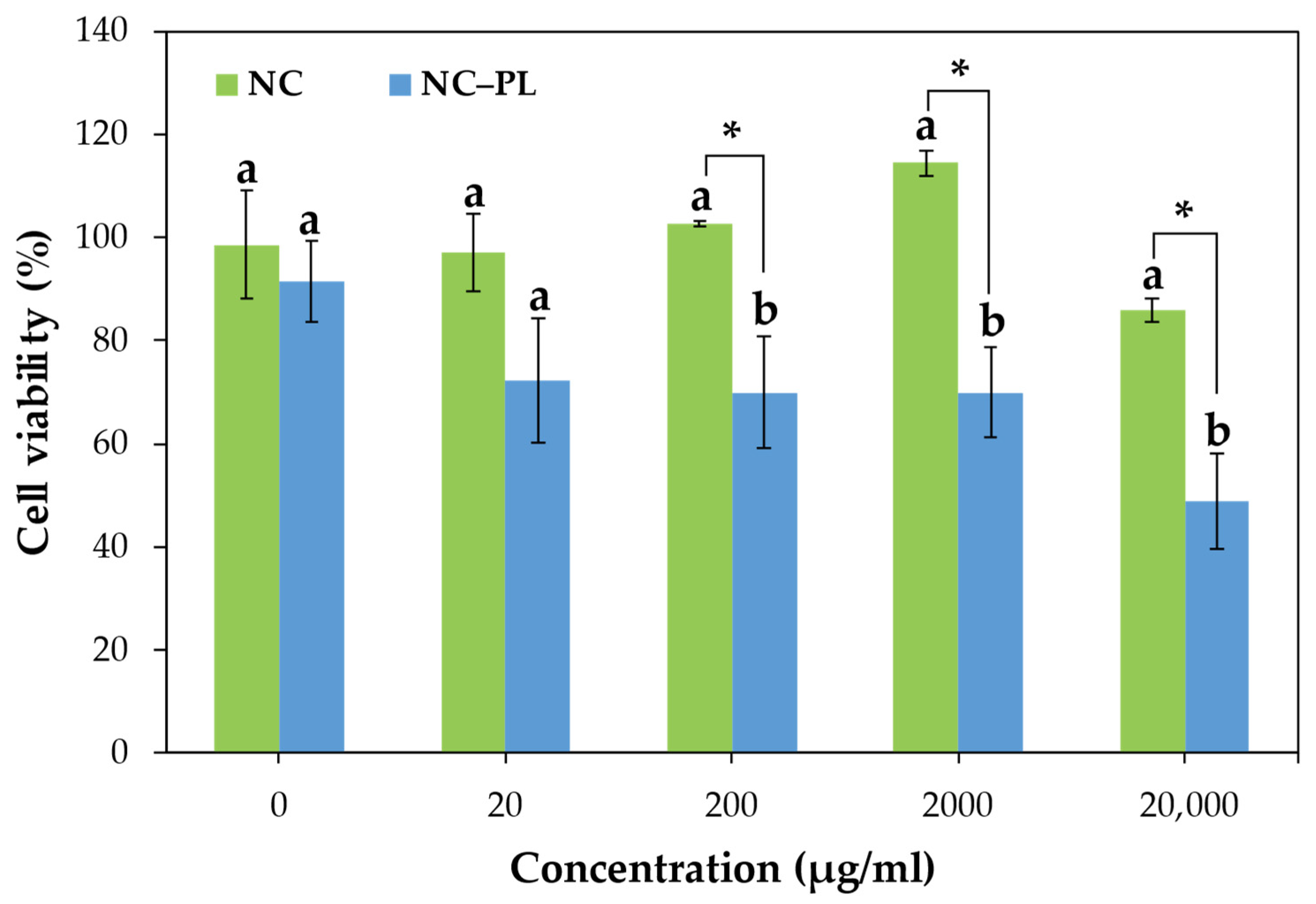 Polymers 16 01881 g007