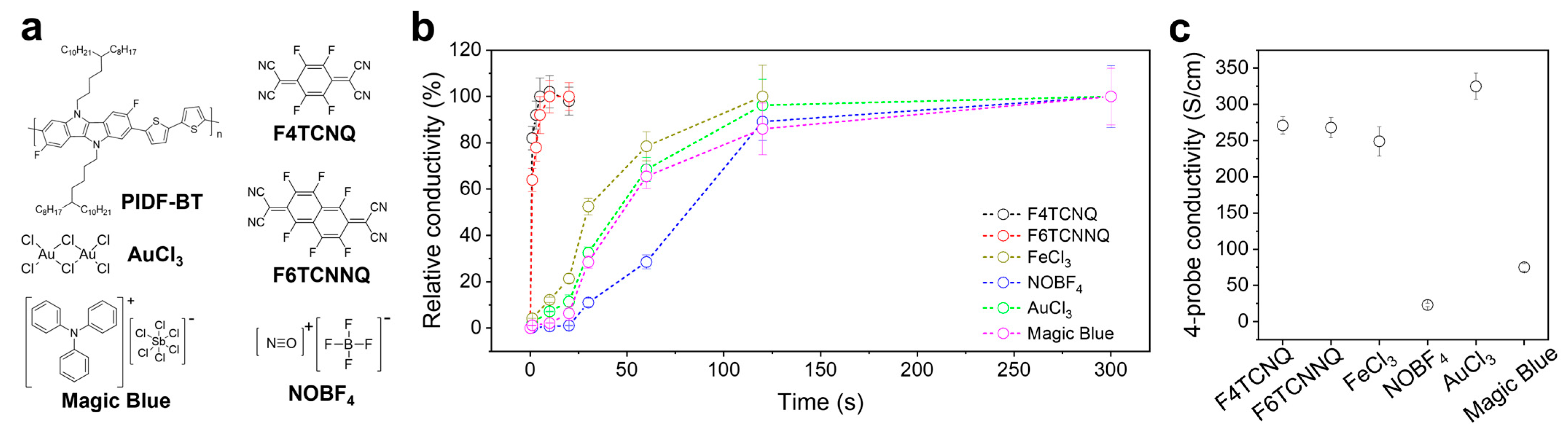 Polymers 16 01884 g001
