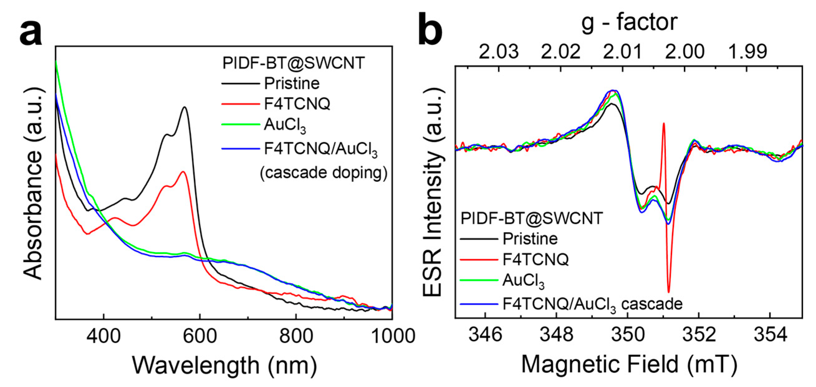 Polymers 16 01884 g004