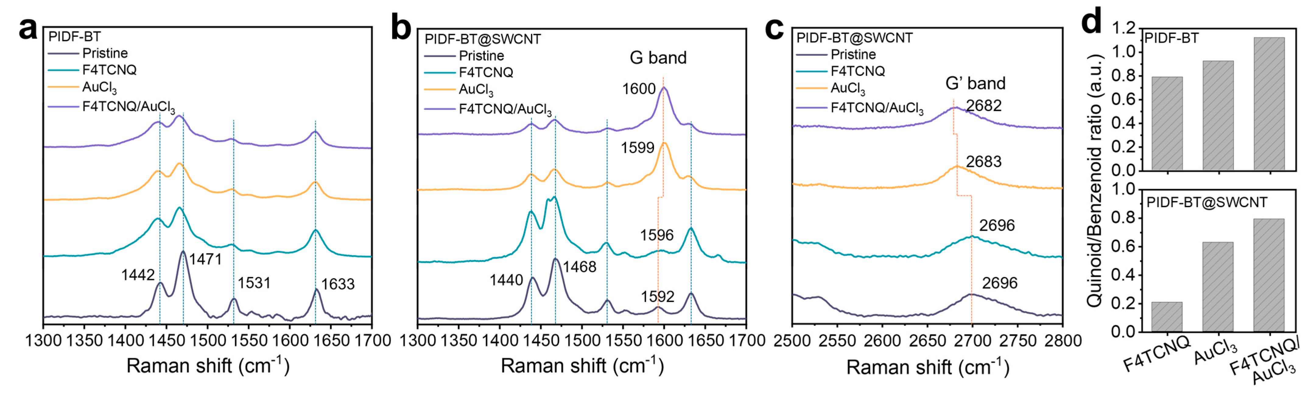 Polymers 16 01884 g006