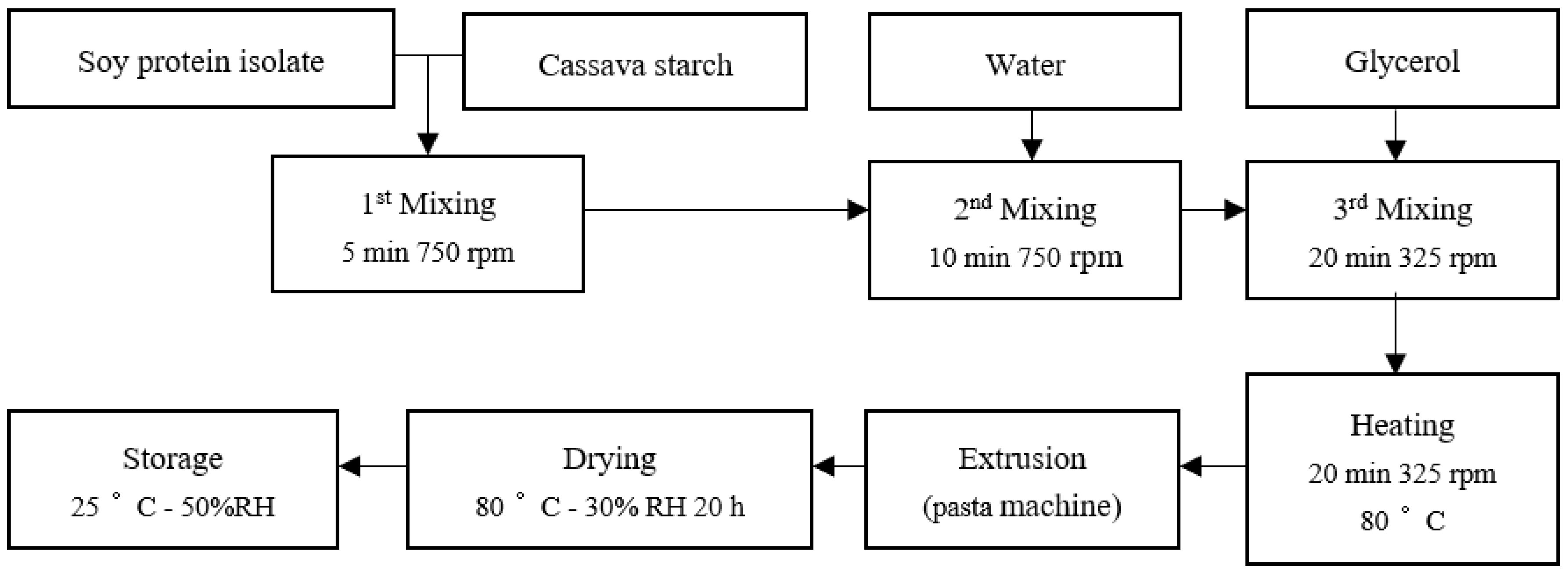 Polymers 16 01887 g001