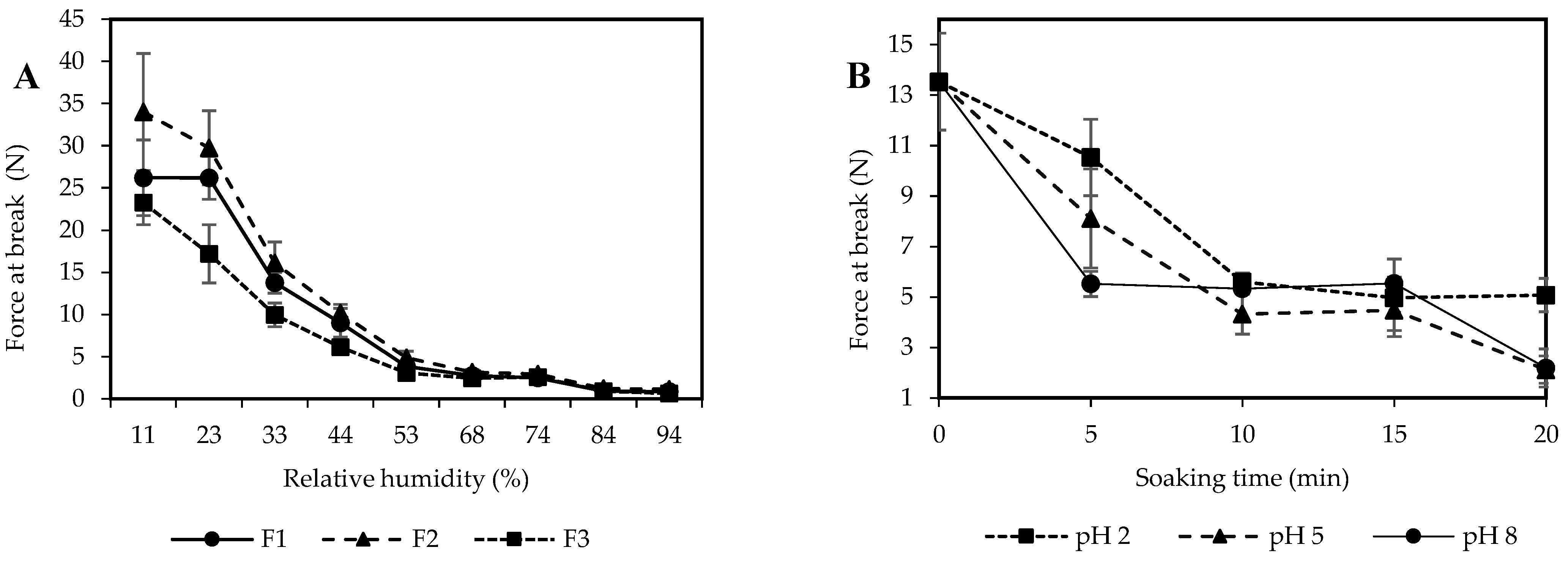 Polymers 16 01887 g003