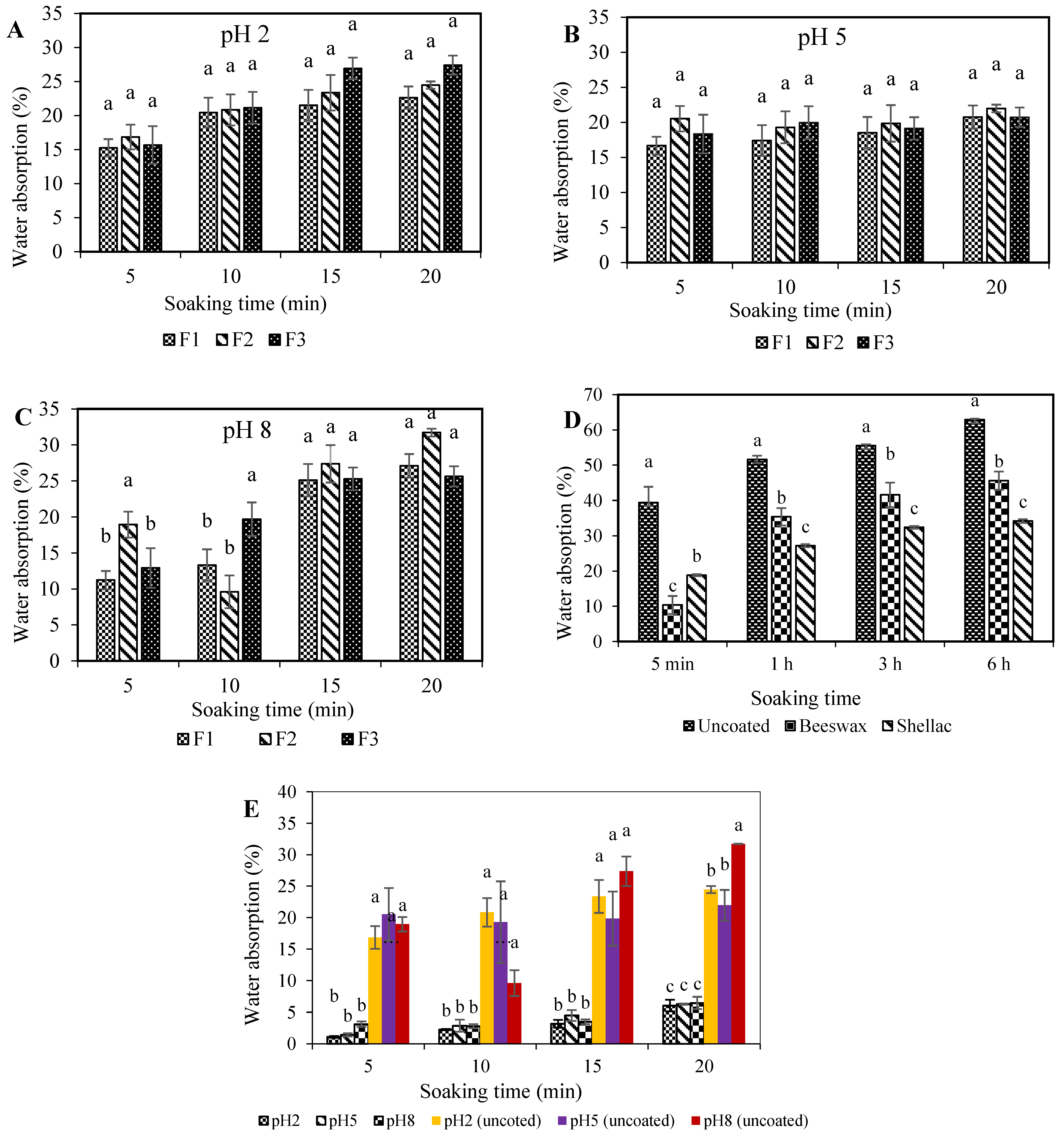 Polymers 16 01887 g004