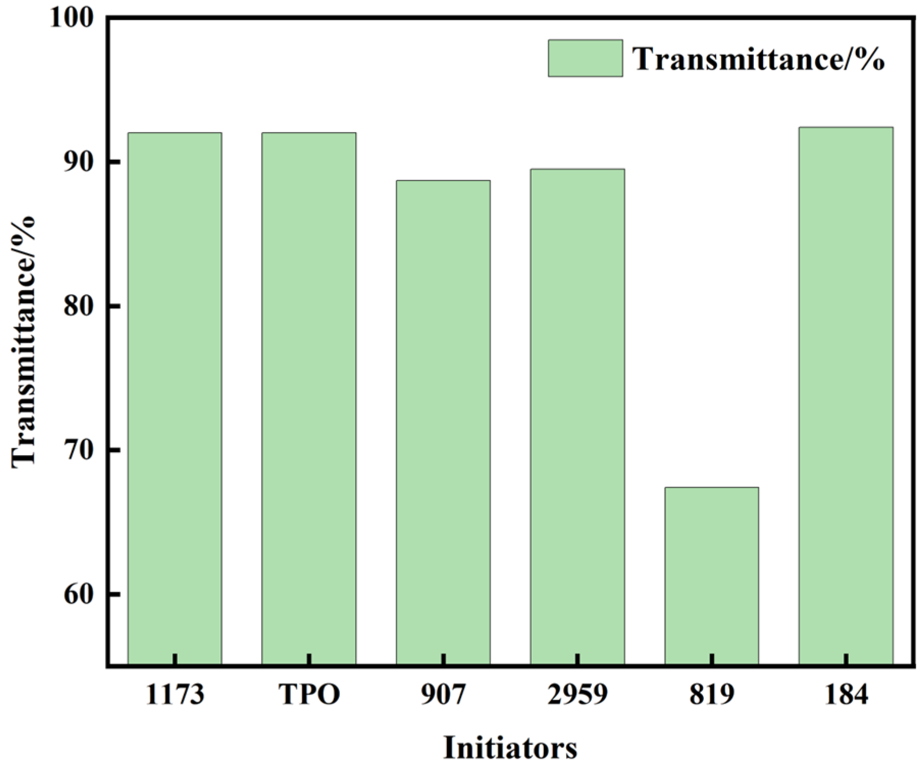 Polymers 16 01891 g005