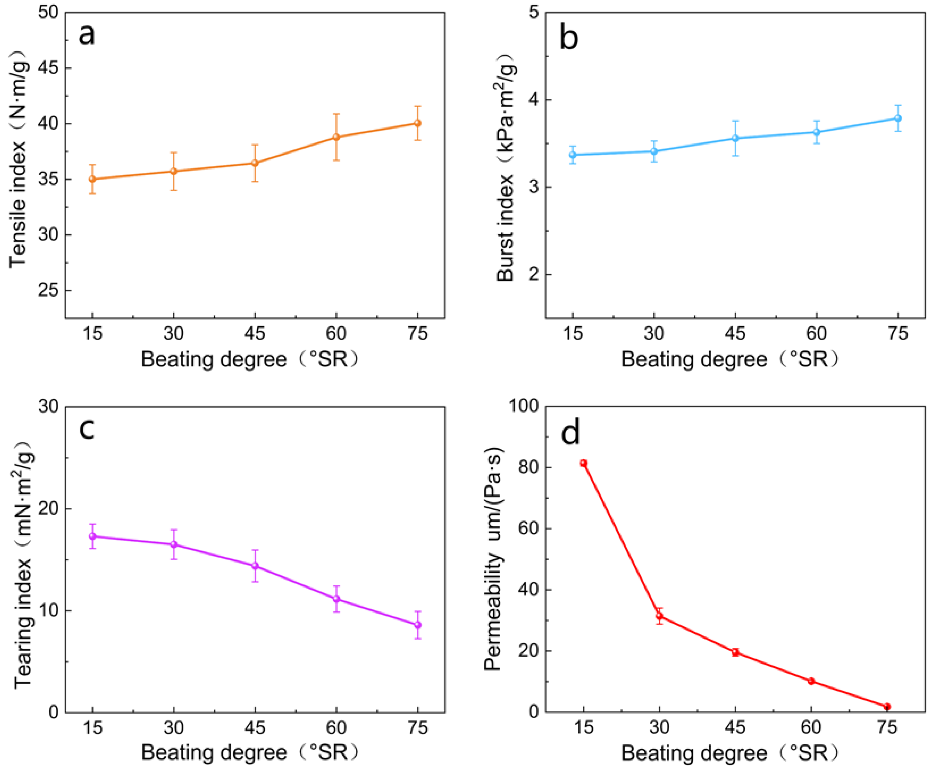 Polymers 16 01892 g004