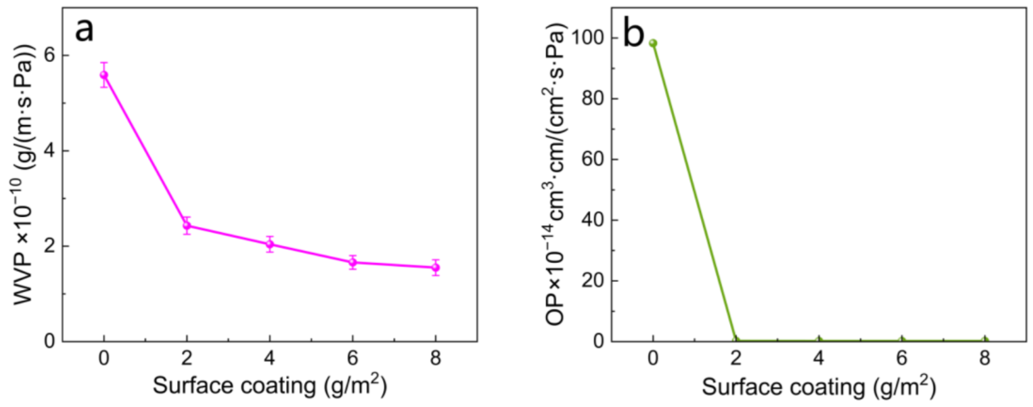 Polymers 16 01892 g007