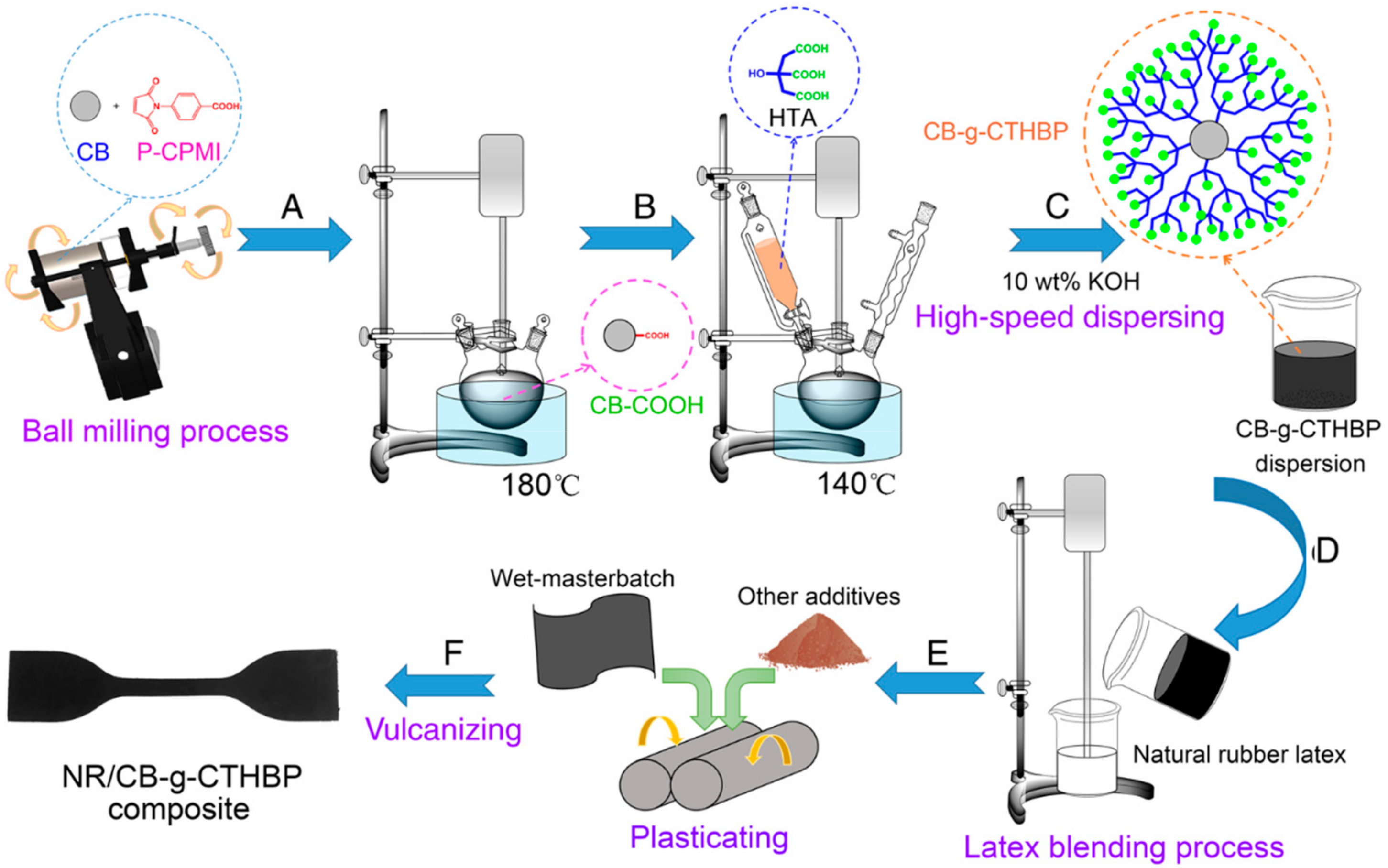 Polymers 16 01899 g005