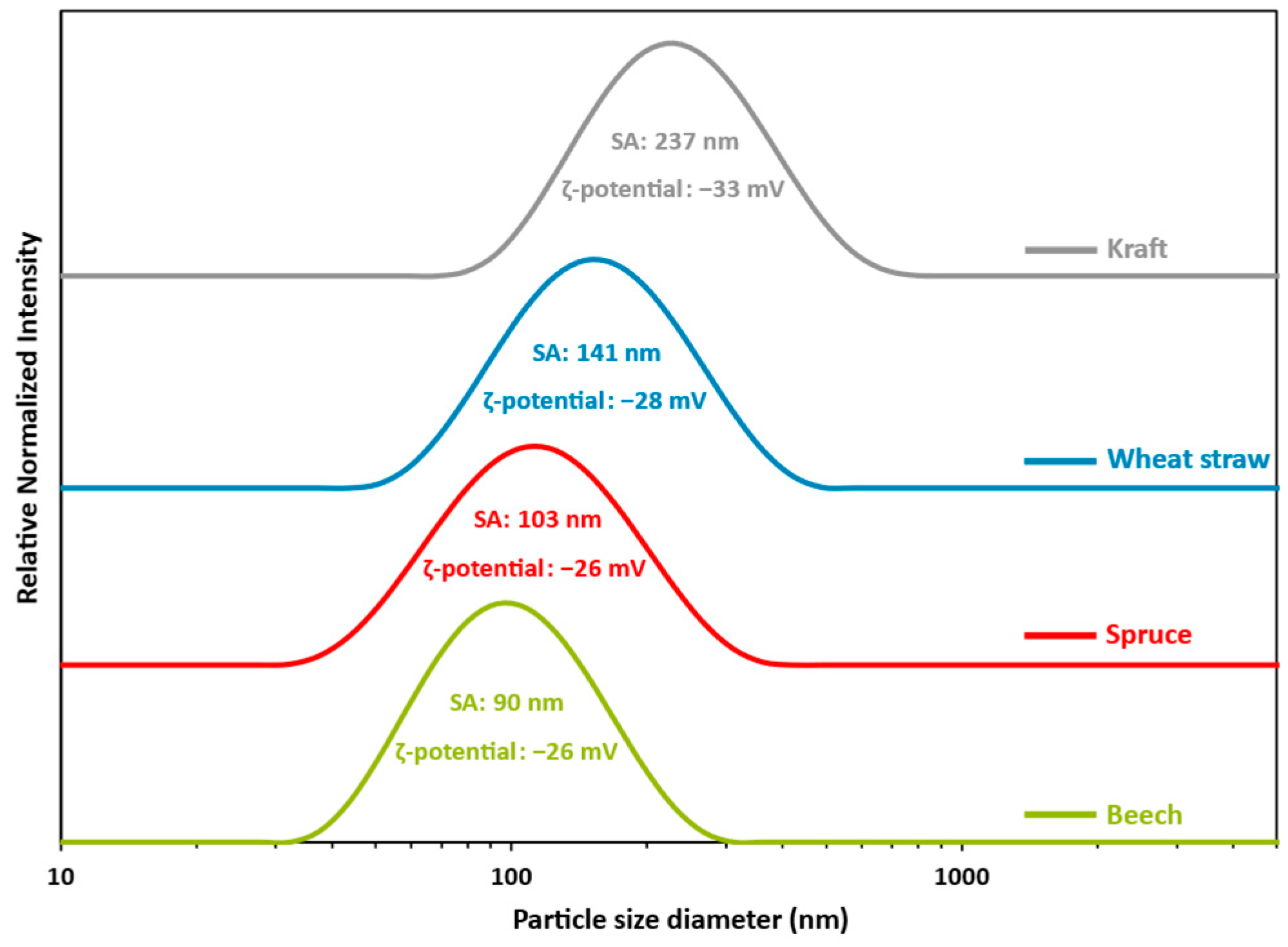Polymers 16 01901 g002
